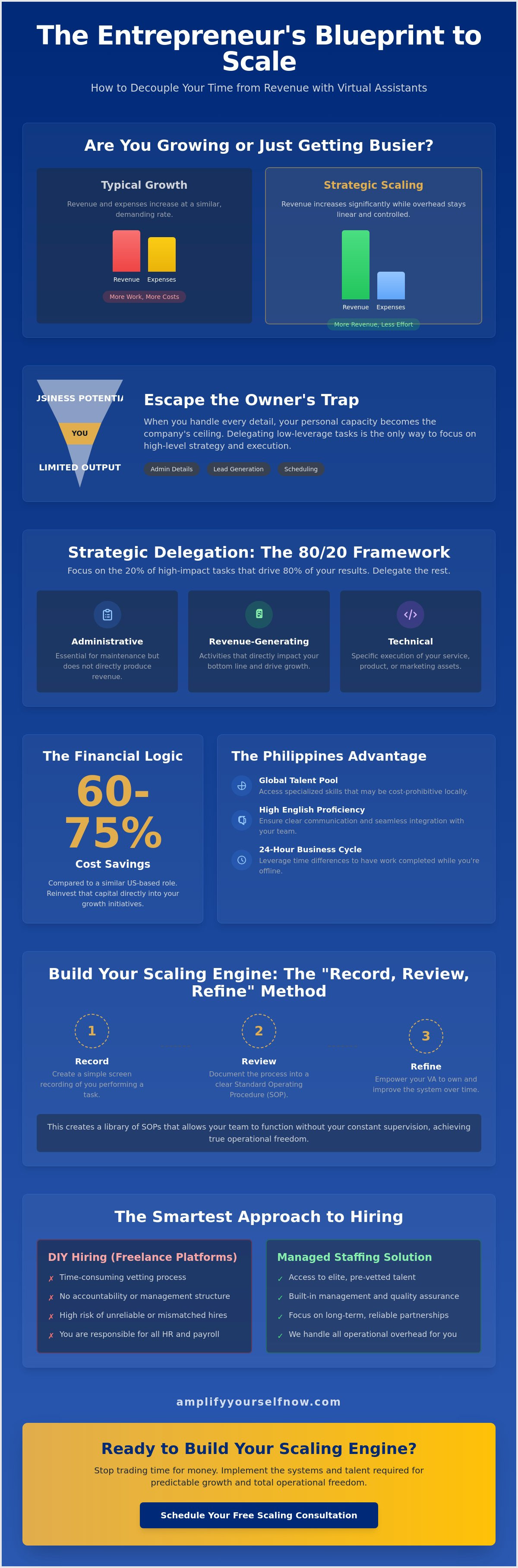 How to scale your business with virtual assistants