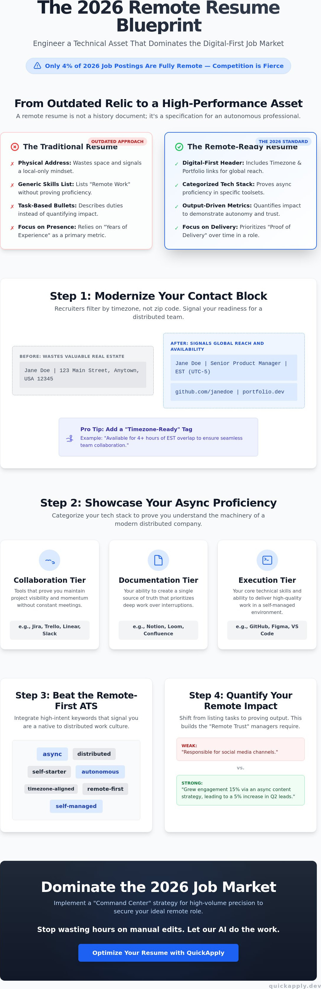 How to write a resume for remote jobs