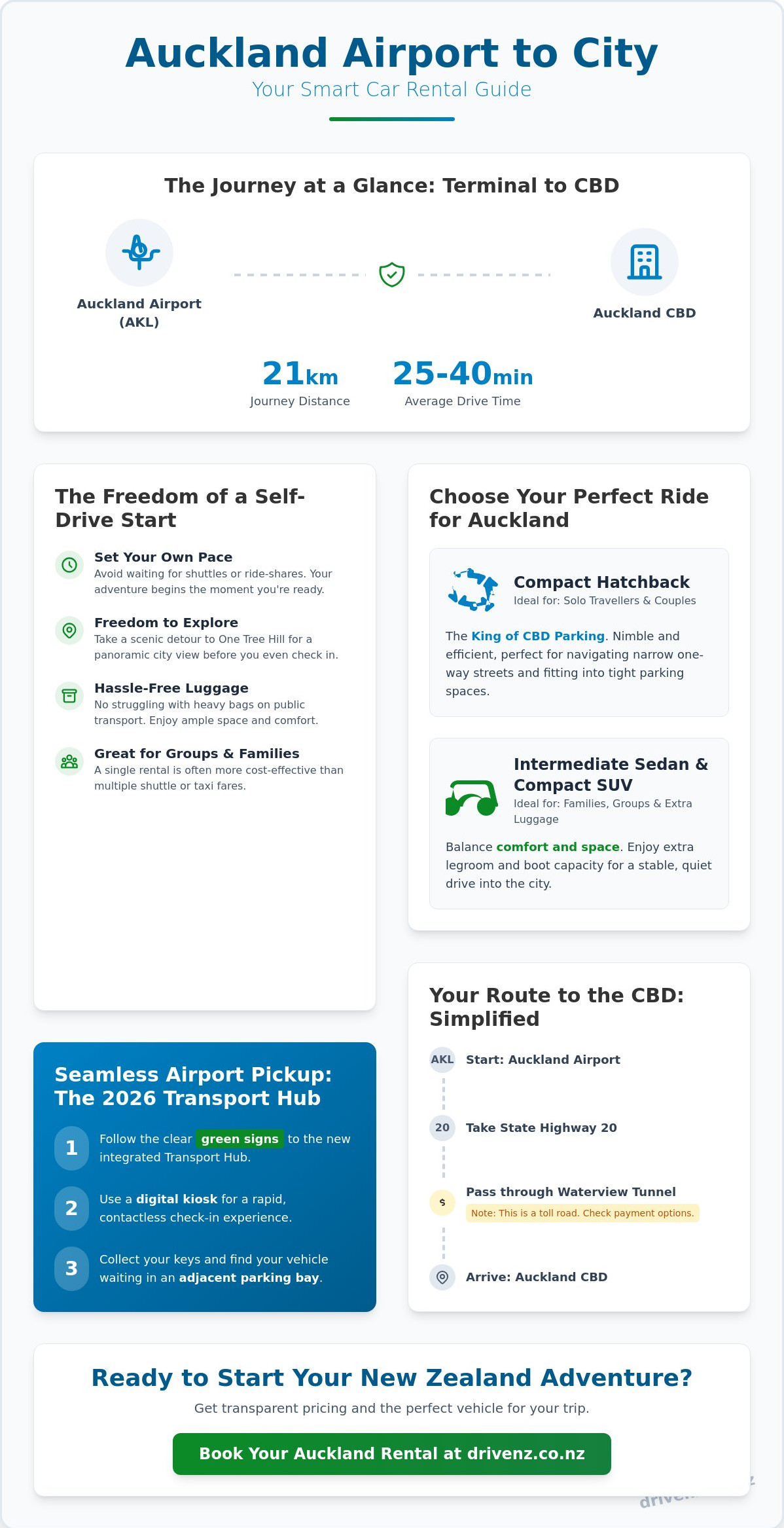Auckland airport to city centre car rental