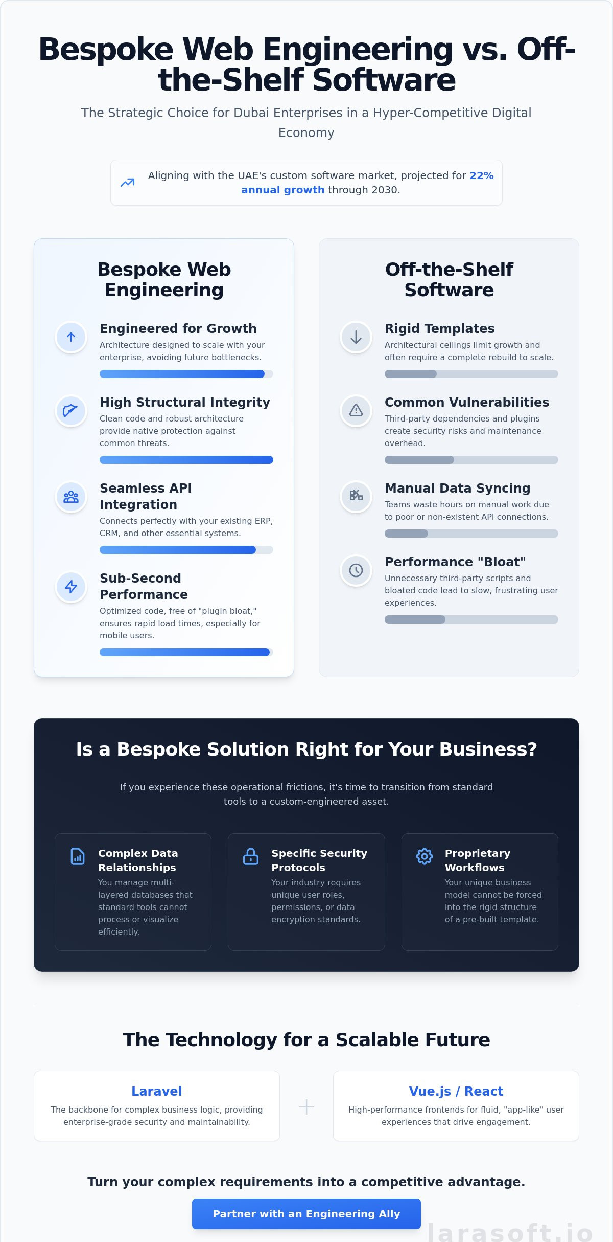 Bespoke web development dubai