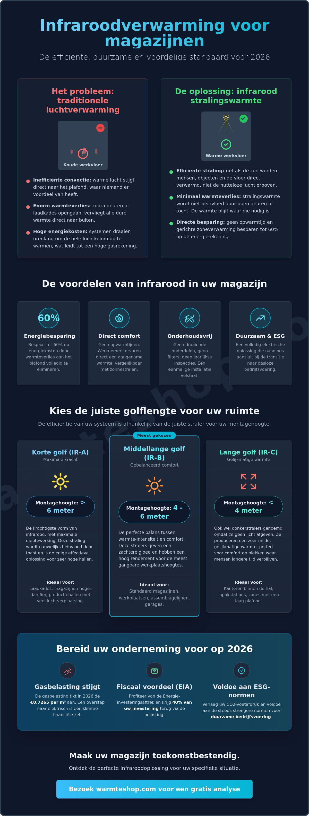 Infrarood verwarming magazijn