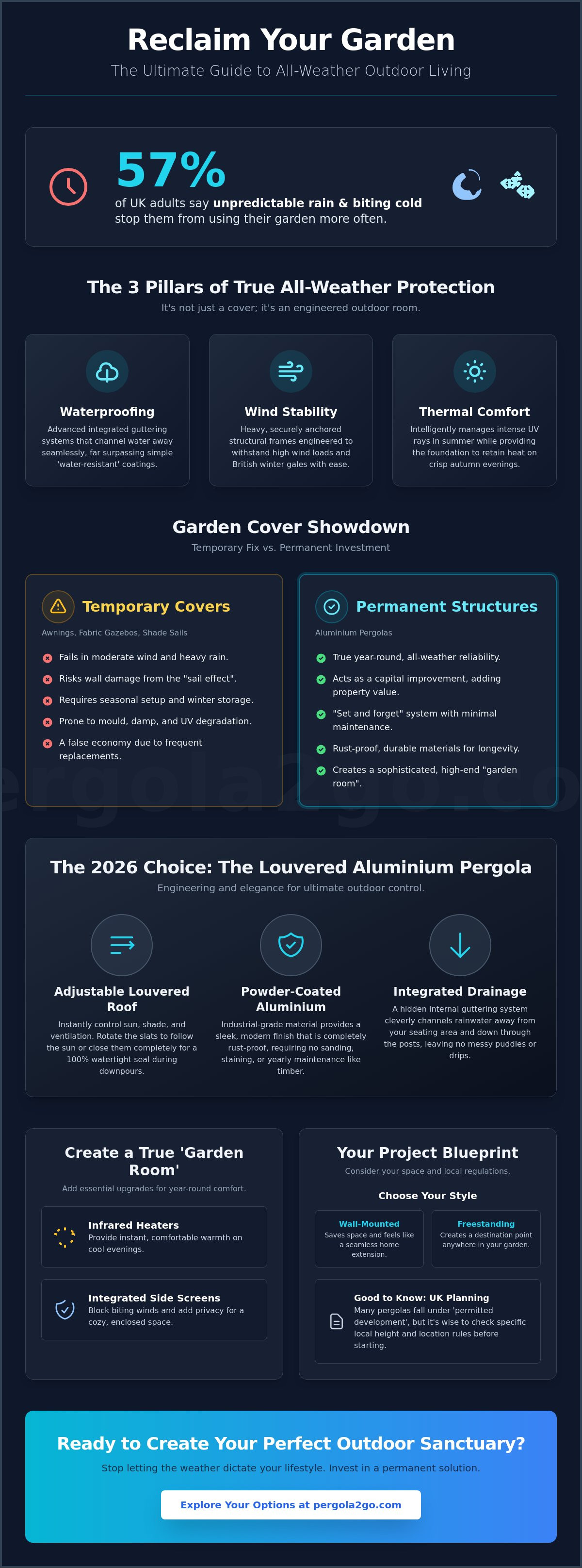 All weather garden cover ideas