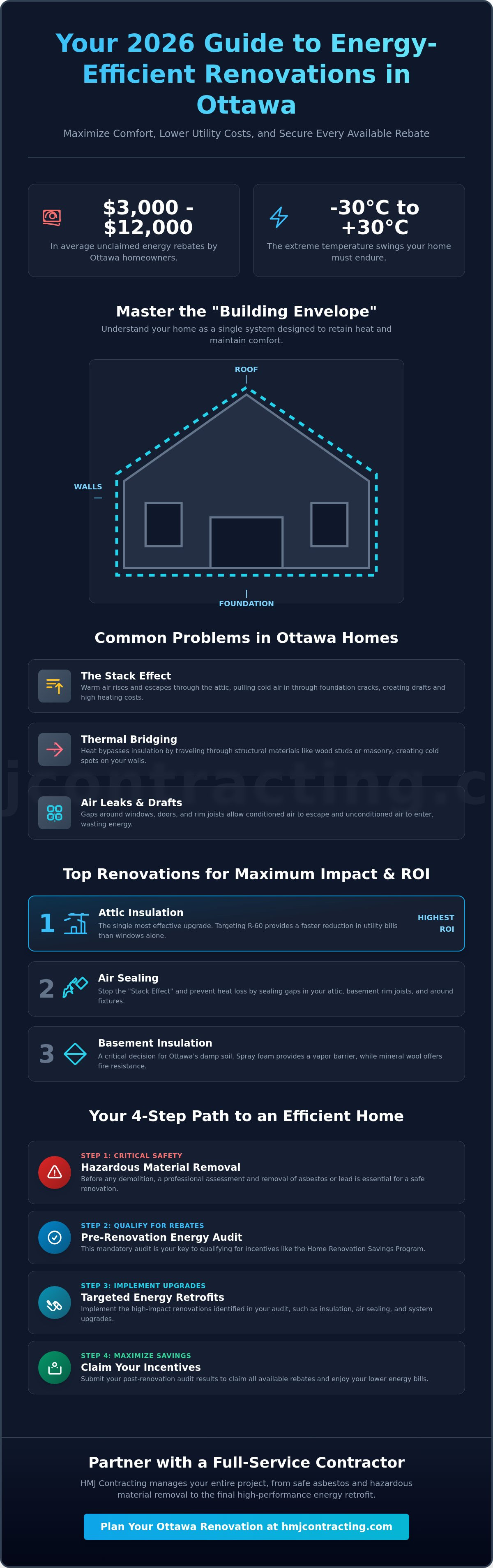 Renovations that improve energy efficiency Ottawa