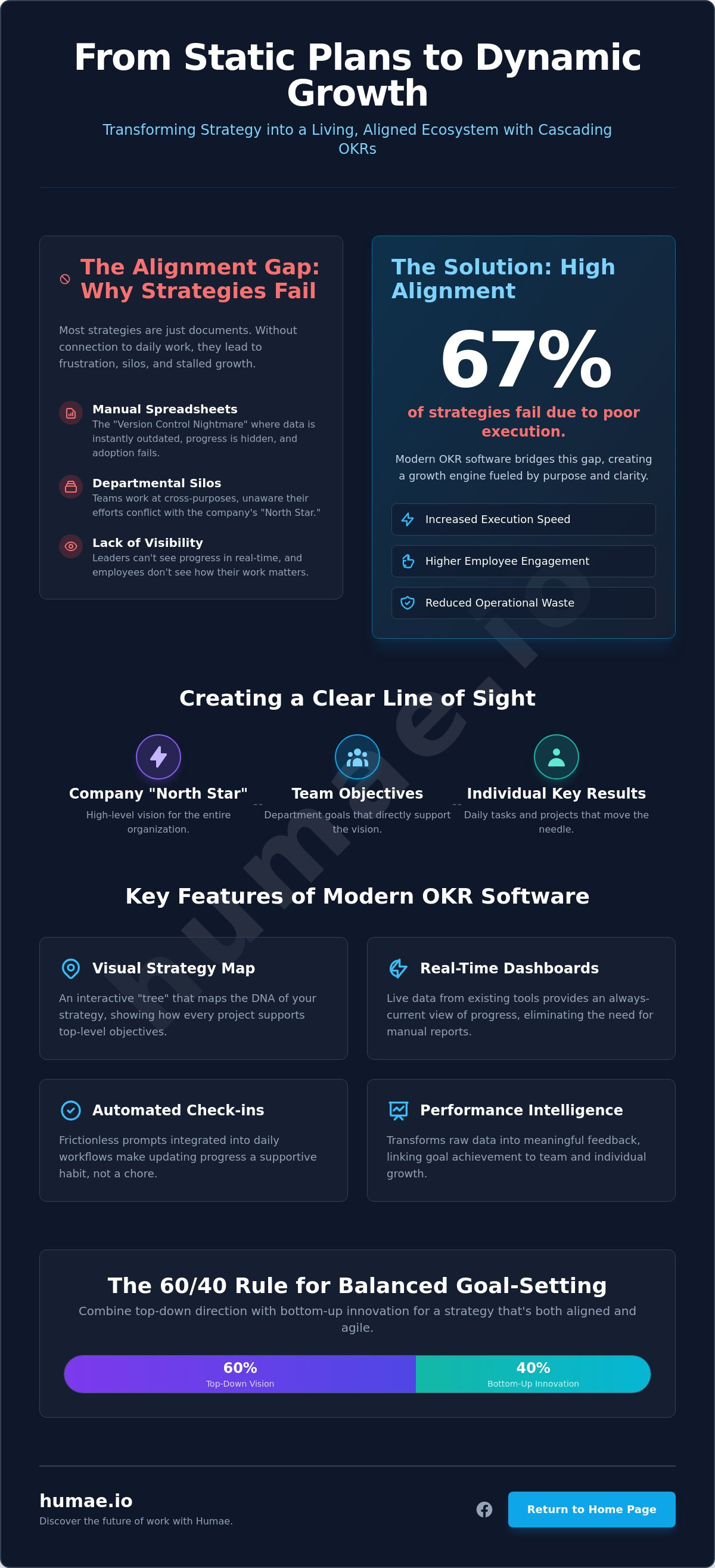 Software for cascading okrs