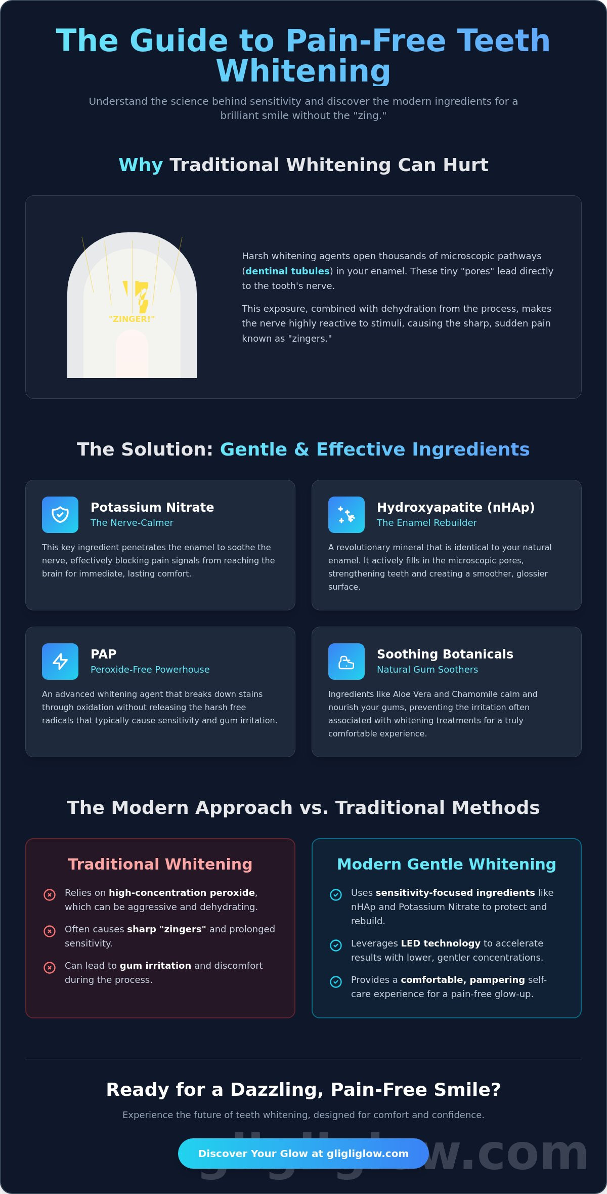 Best teeth whitening for sensitive teeth