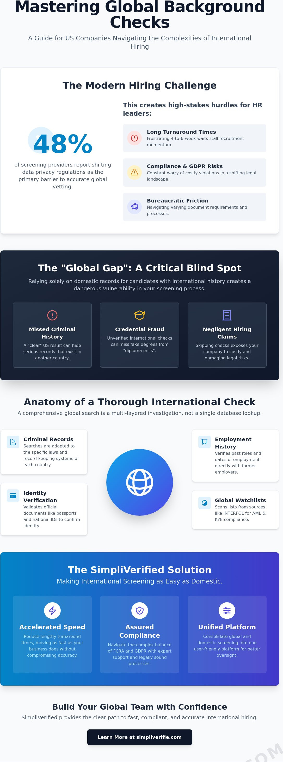 International background checks for US companies