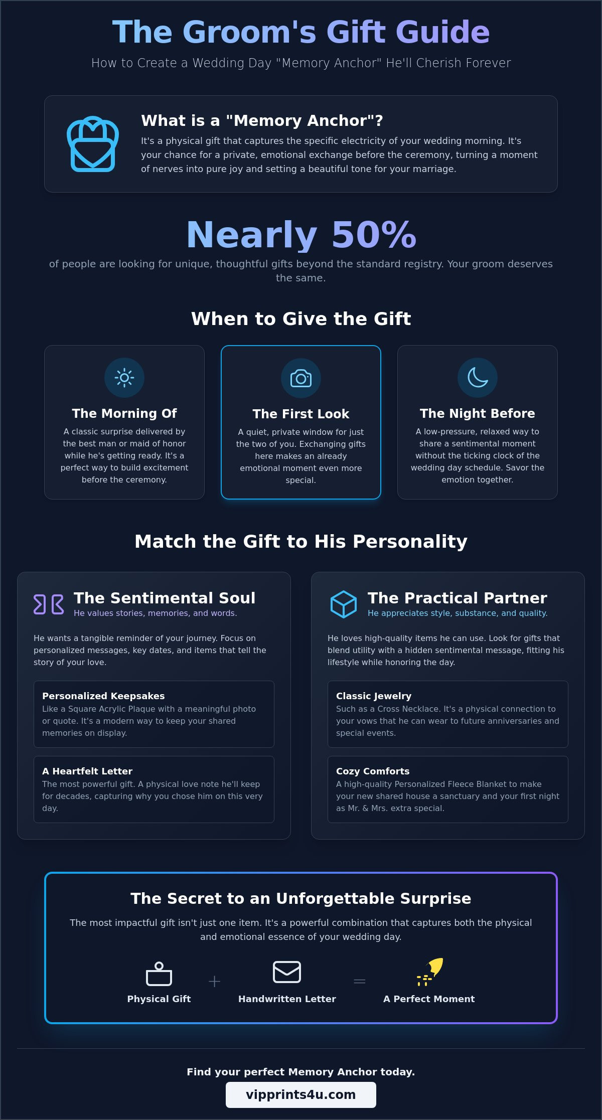 What to gift your husband on your wedding day