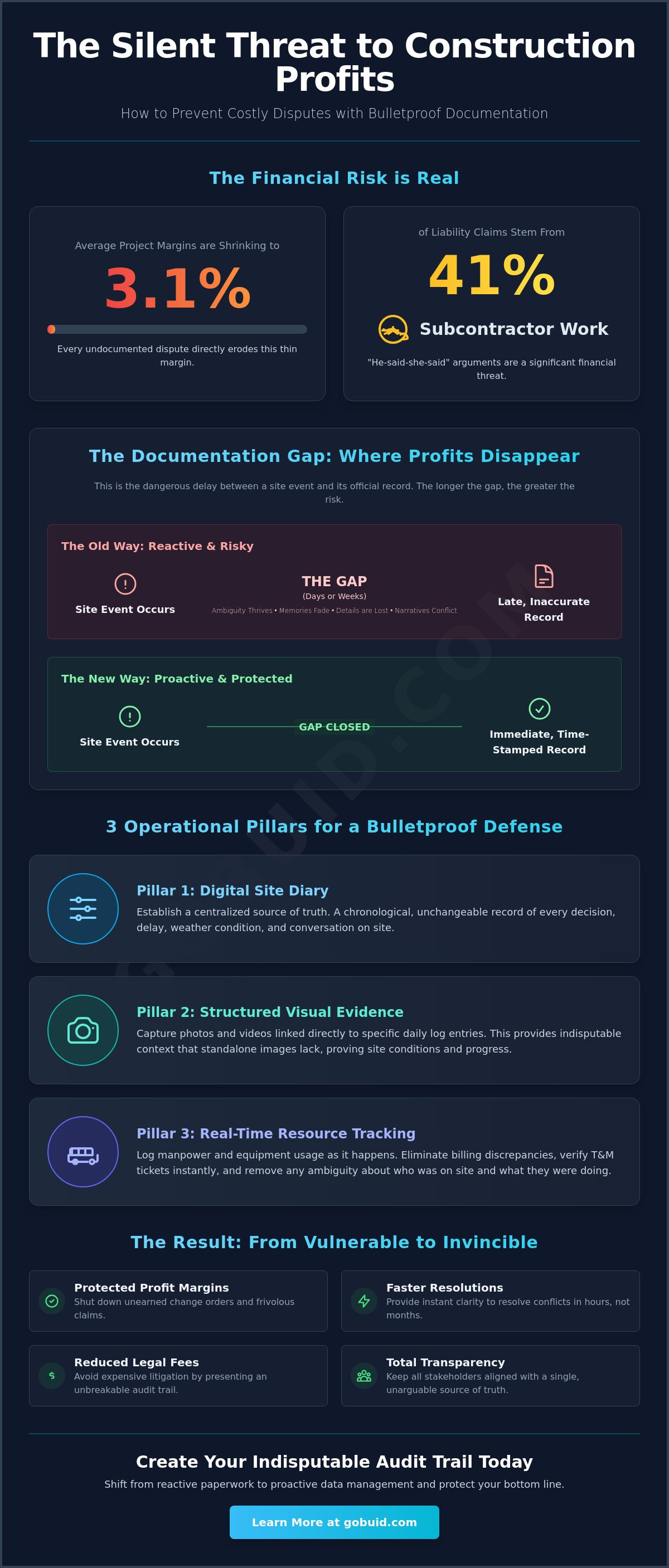 How to prevent construction claims with documentation