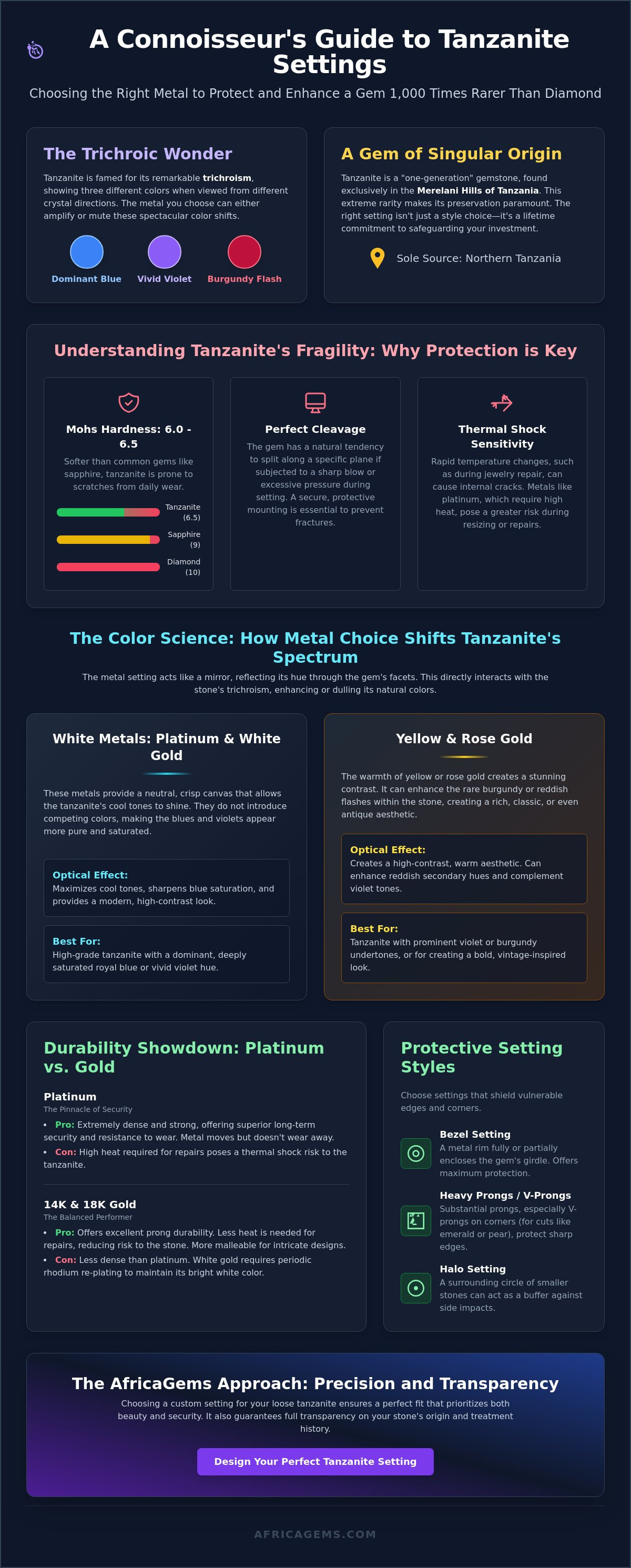 Choosing the right metal for a tanzanite ring