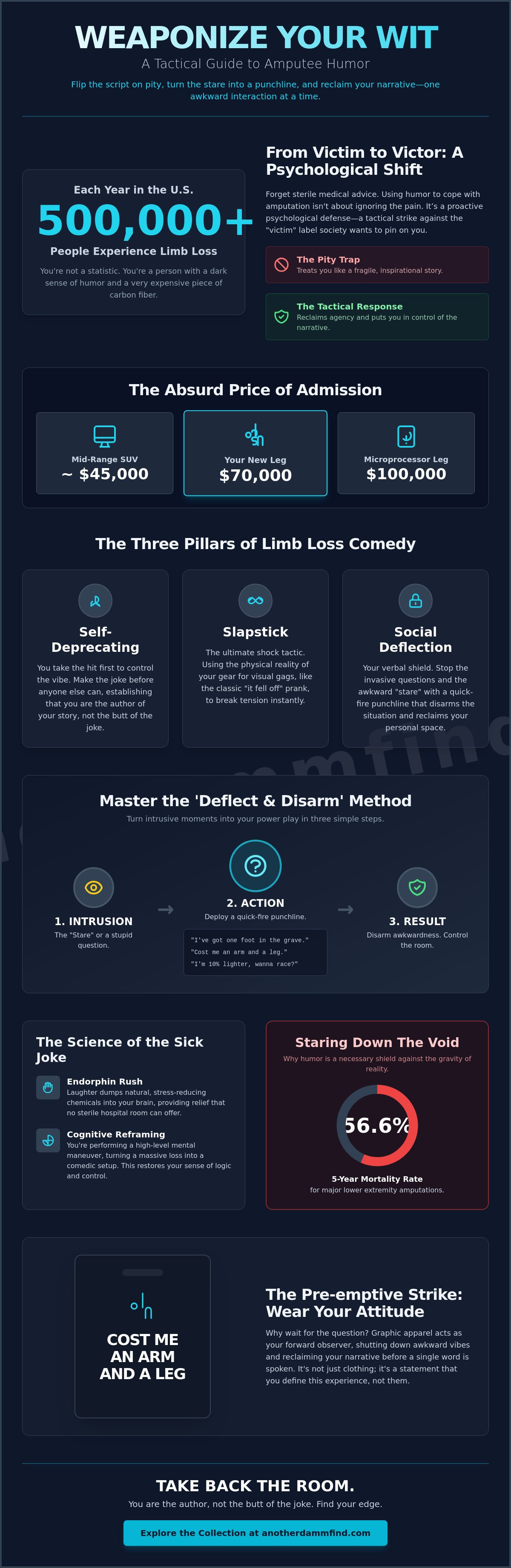Using humor to cope with amputation