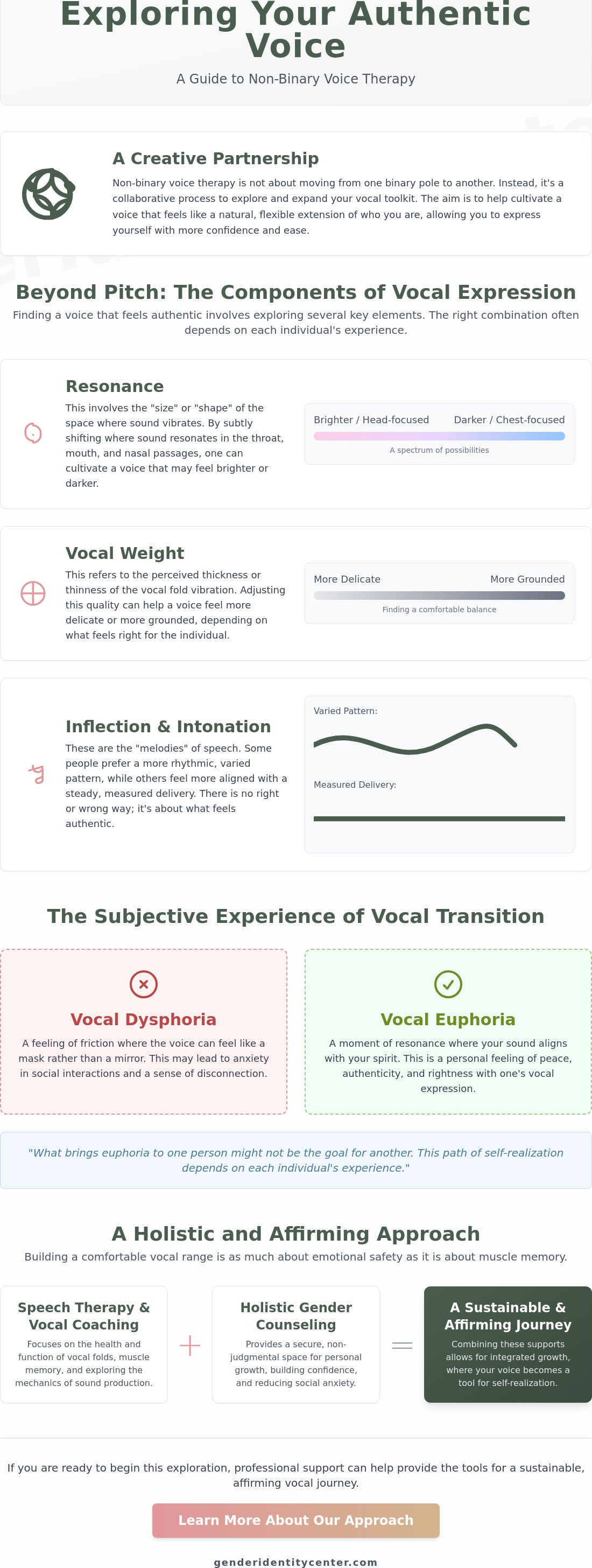 Non-binary voice therapy near me