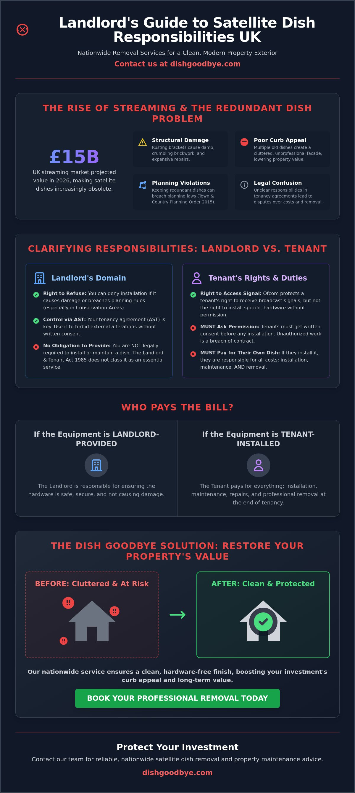 Landlord responsibilities for satellite dishes uk