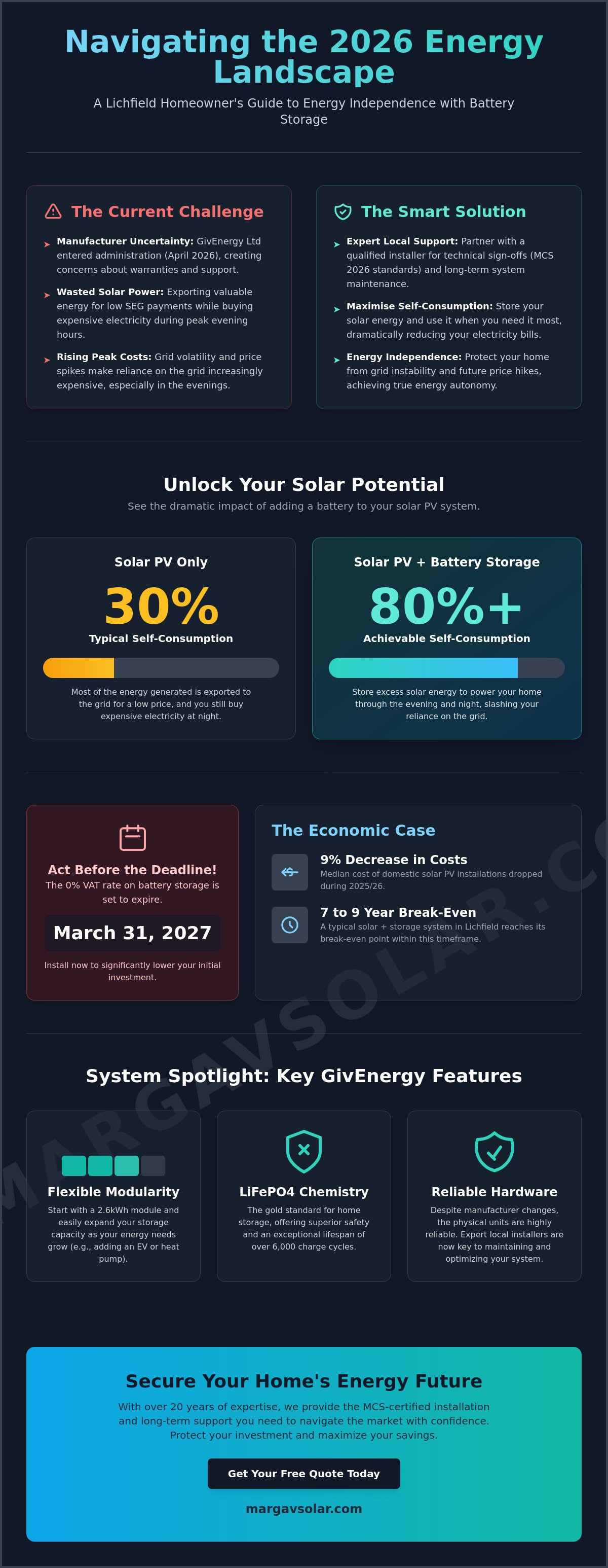 GivEnergy battery installer Lichfield