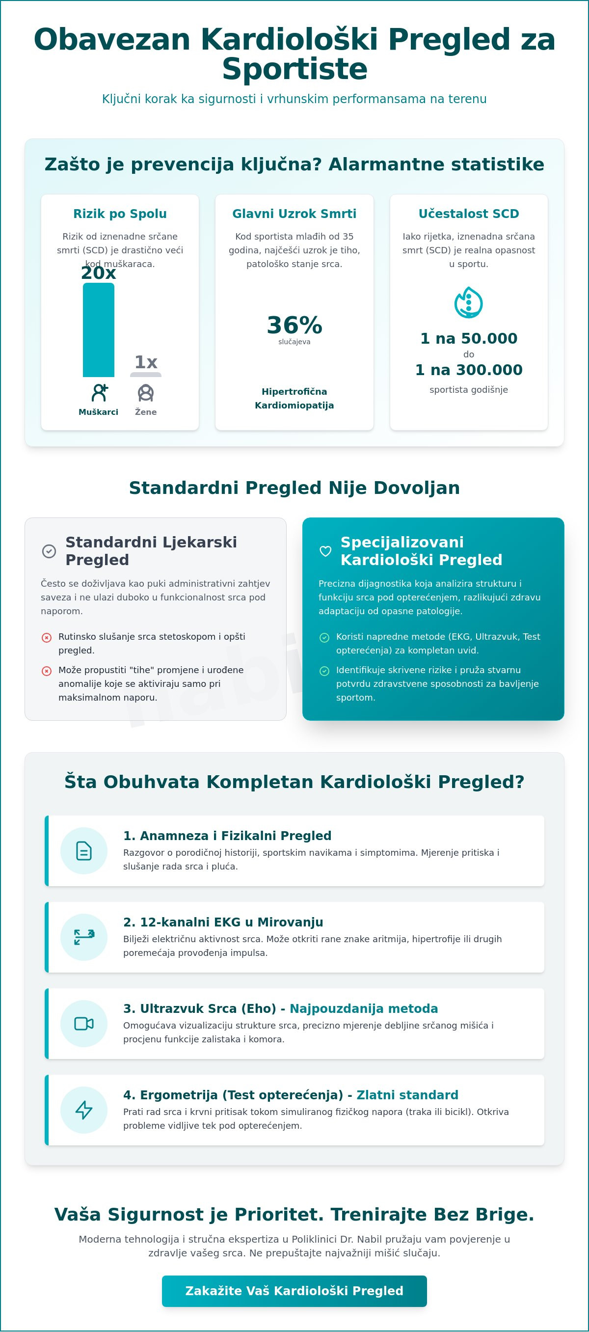Obavezan kardiološki pregled za sportiste
