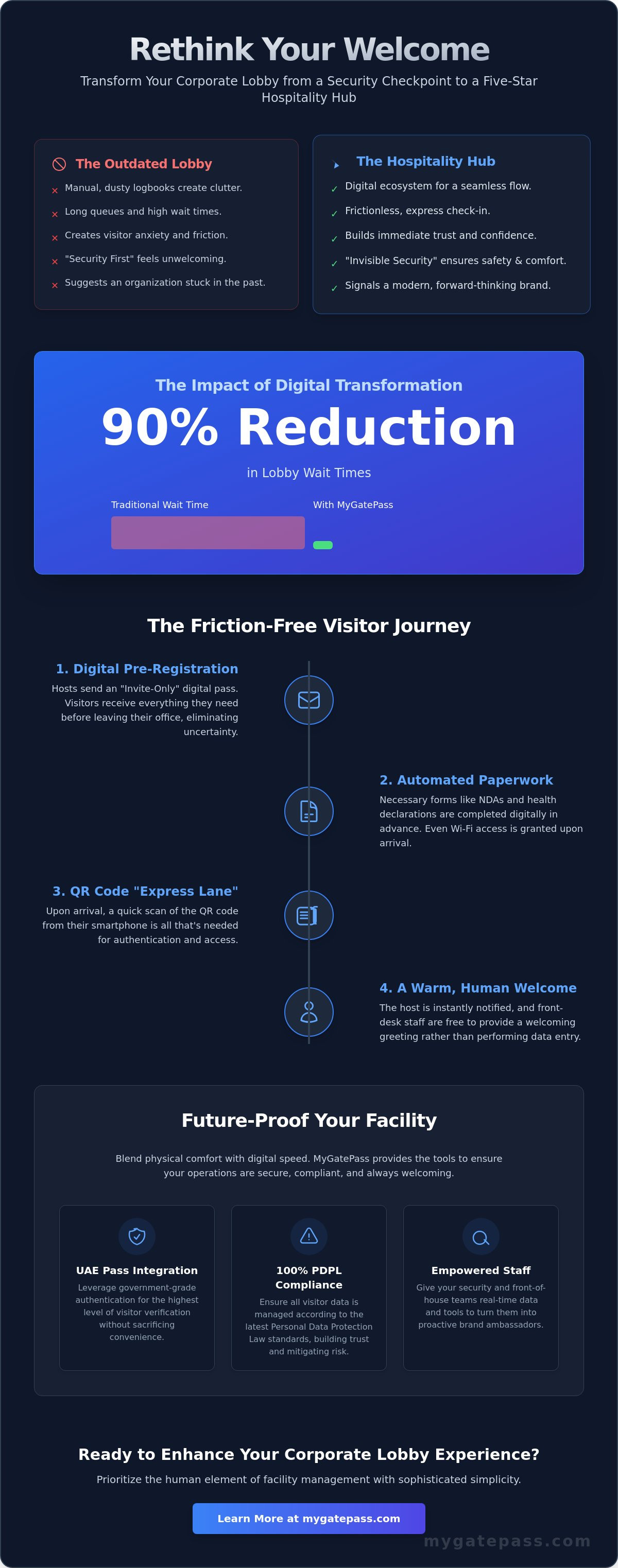 Enhance corporate lobby visitor experience