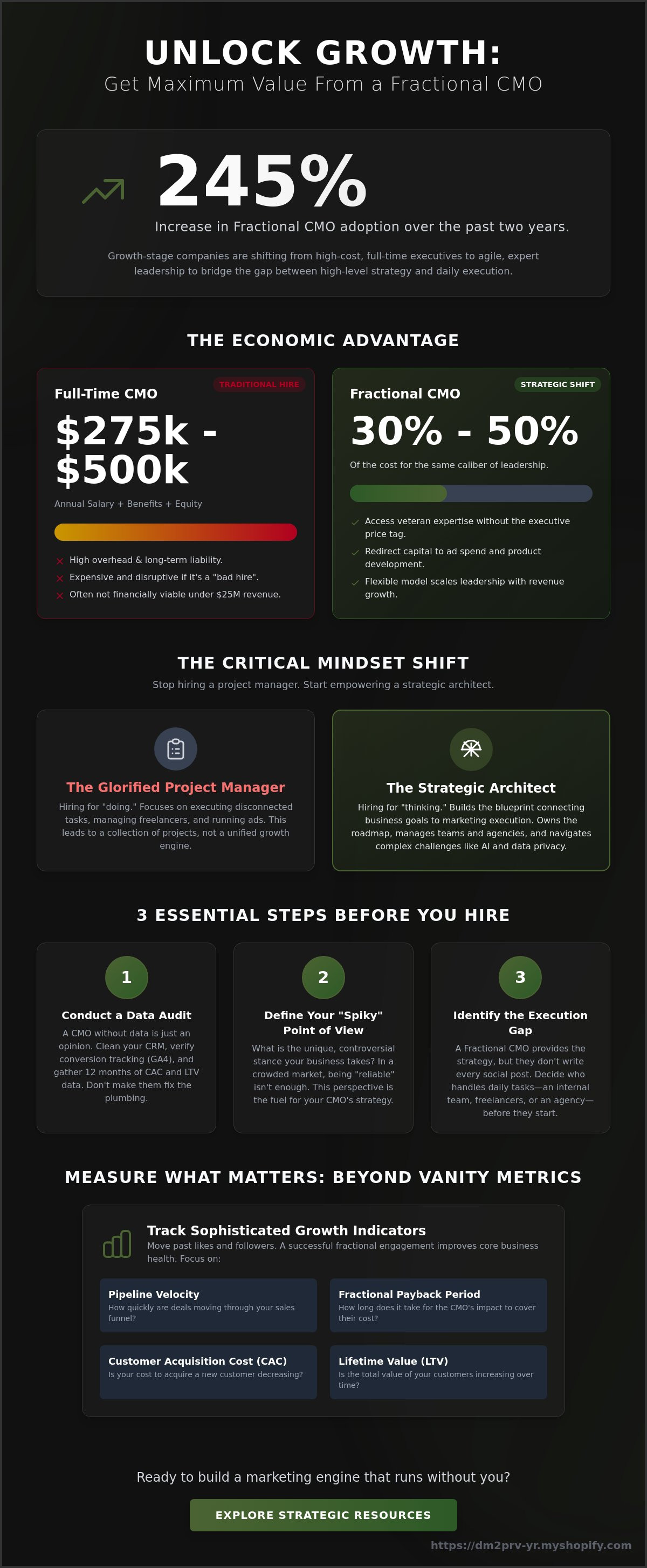 How to Get the Most Value From a Fractional CMO