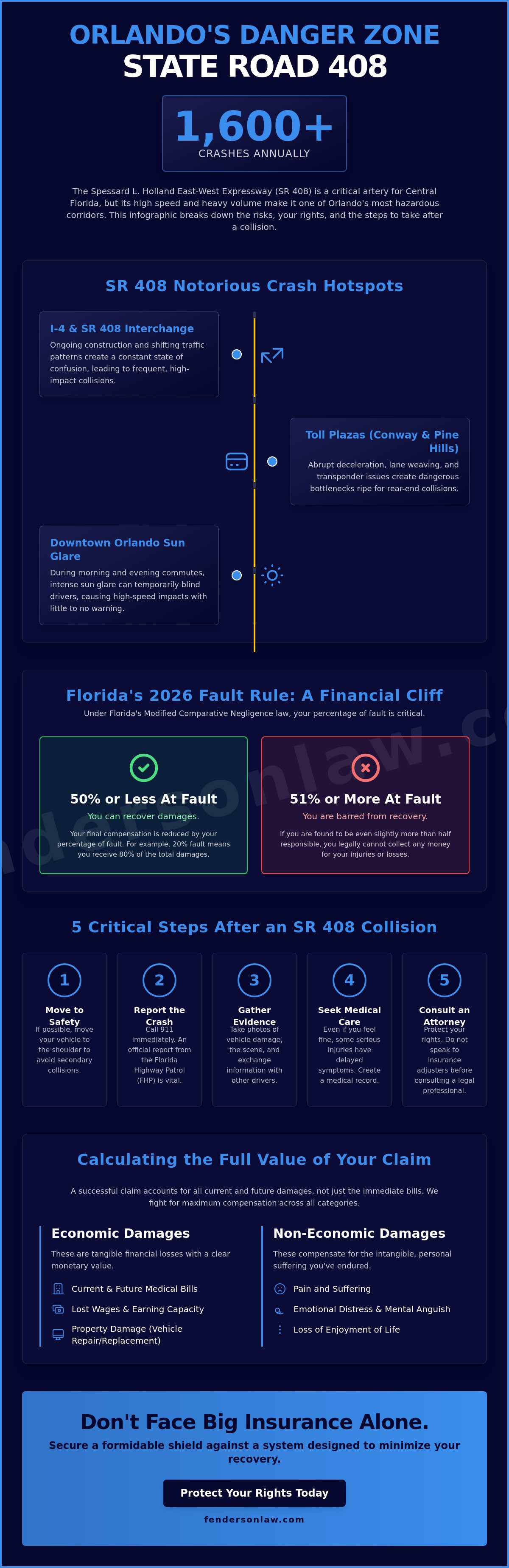 Orlando SR 408 crash attorney