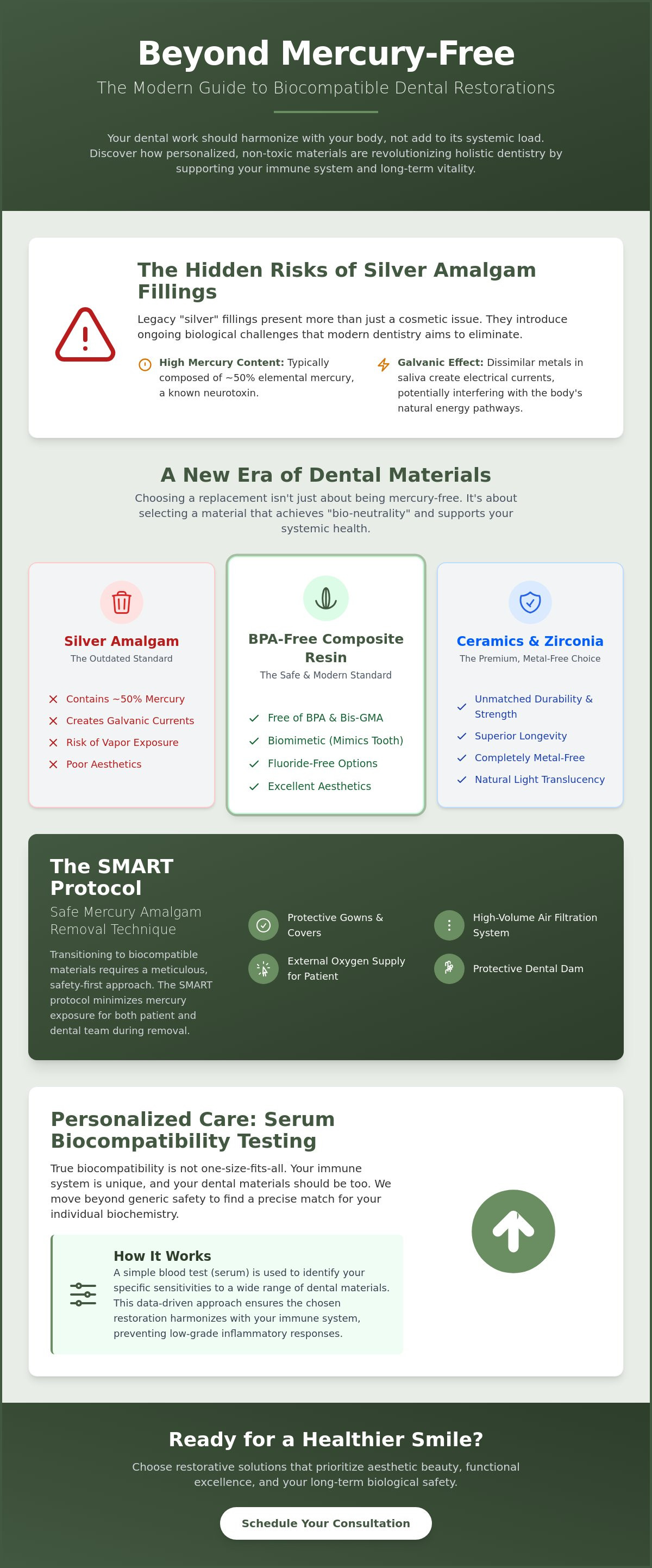 Biocompatible filling materials after amalgam removal
