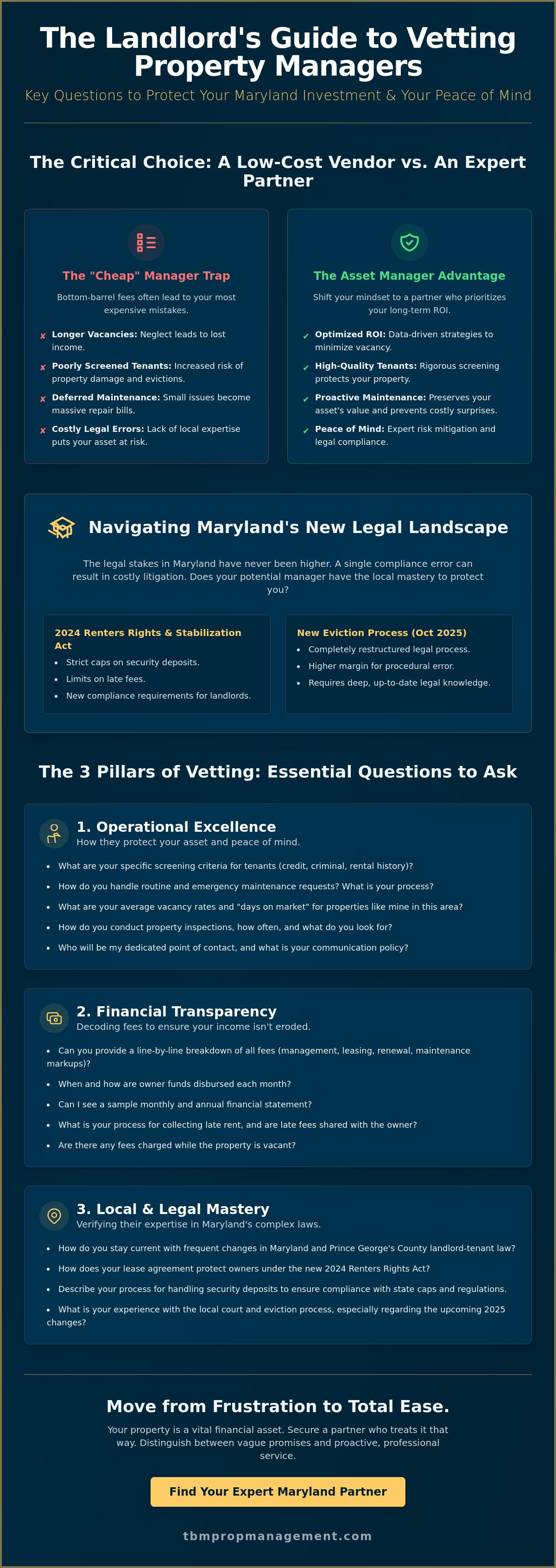 Questions to ask a potential property manager