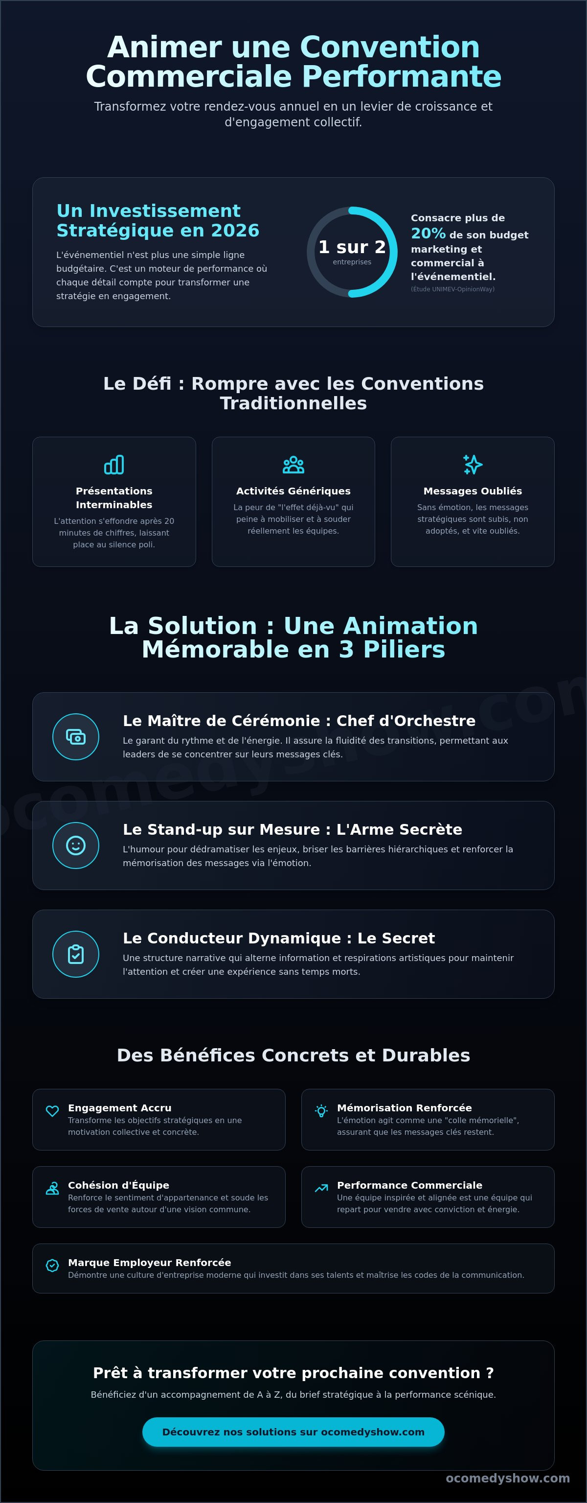 Animer une convention commerciale