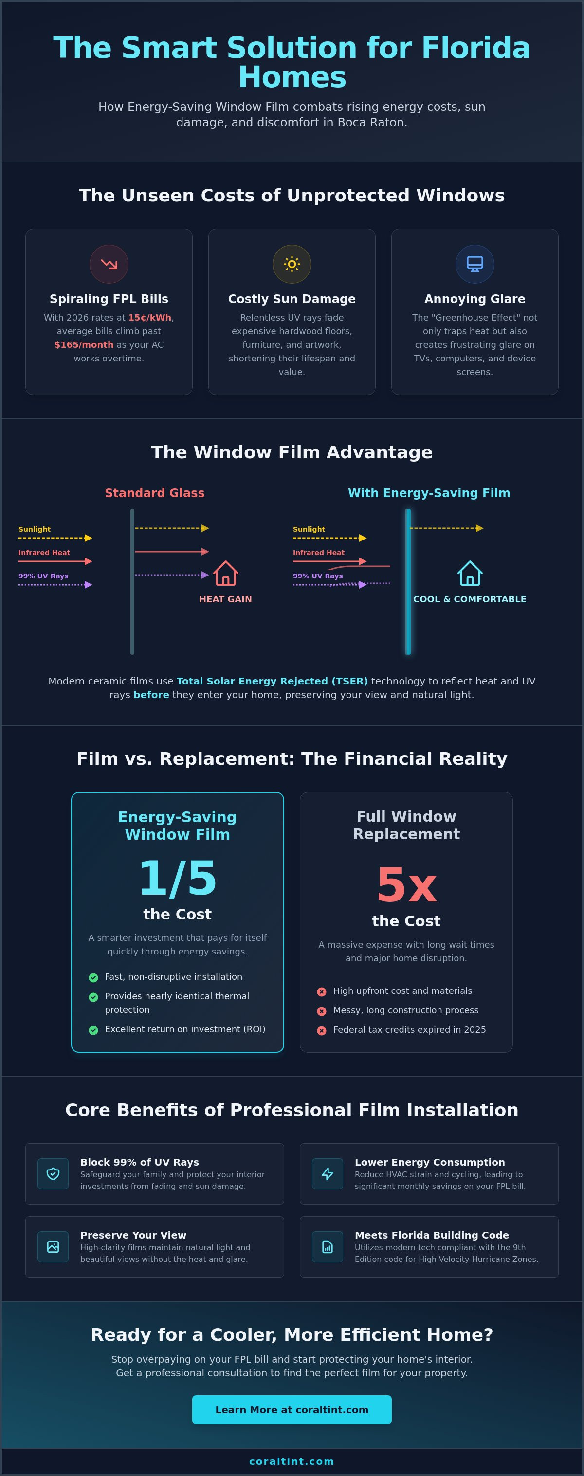 Energy saving window film Boca Raton