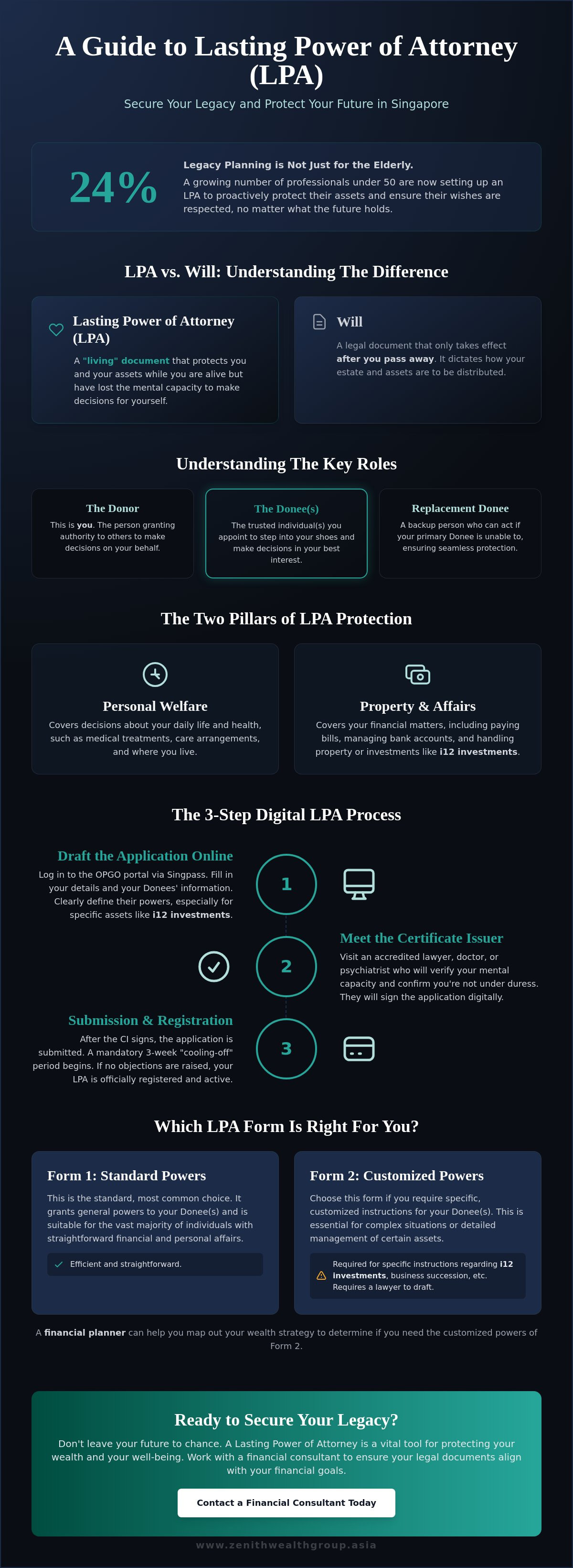 Setting up a Lasting Power of Attorney (LPA) in Singapore