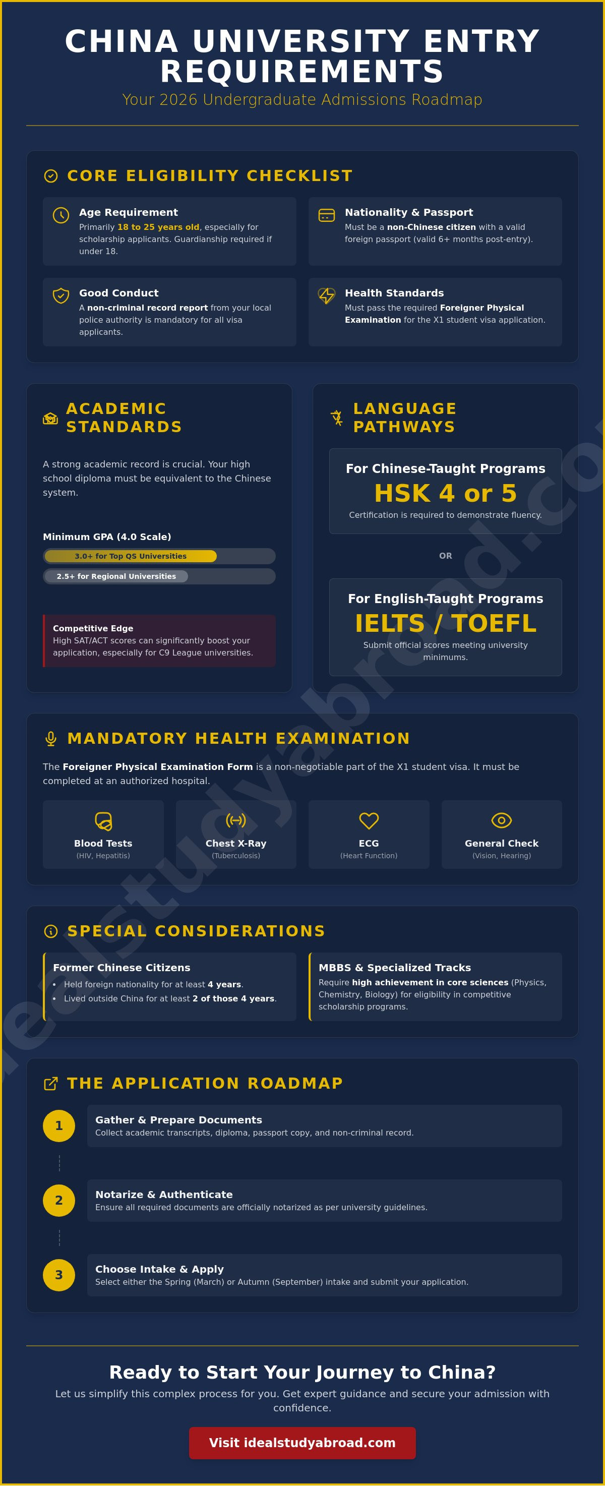 China university entry requirements for undergraduates