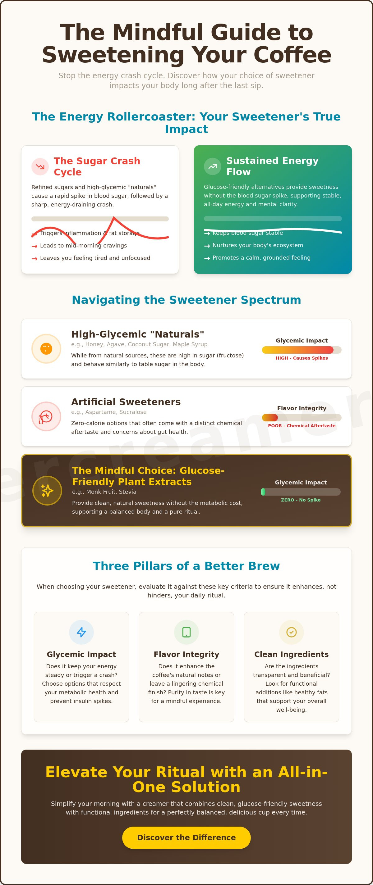 What sweetener is best for coffee