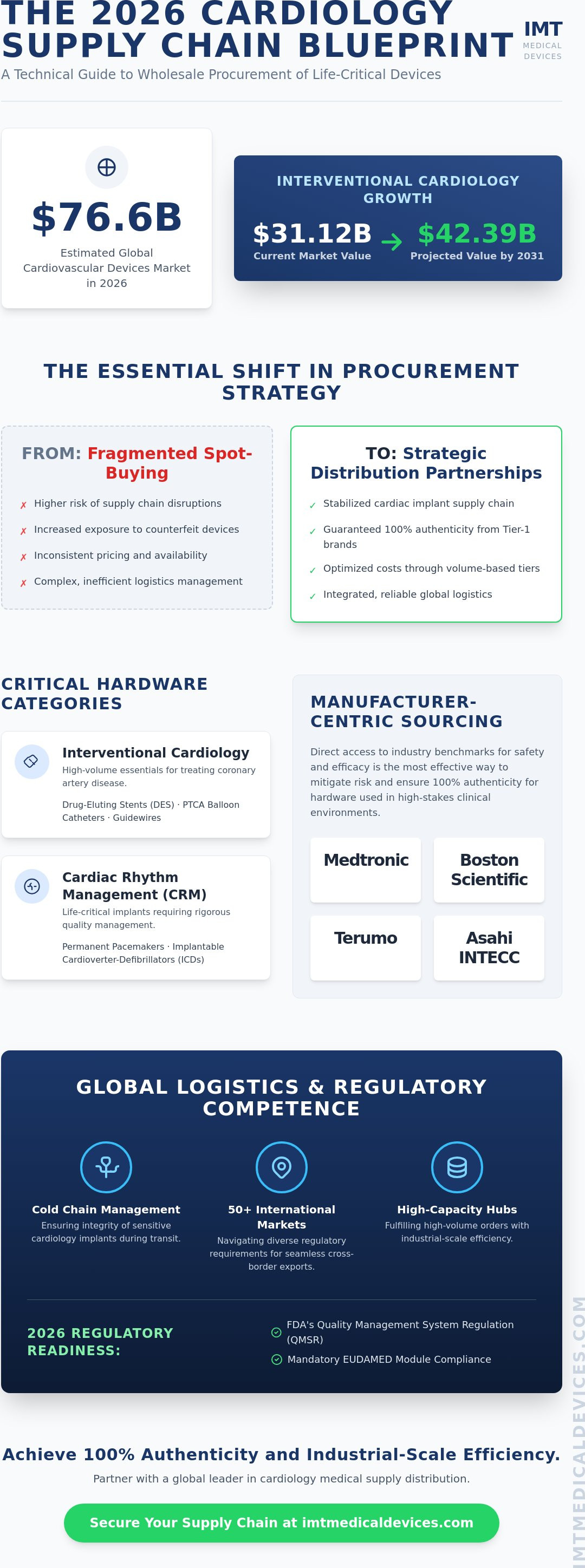 Cardiology medical supplies wholesale
