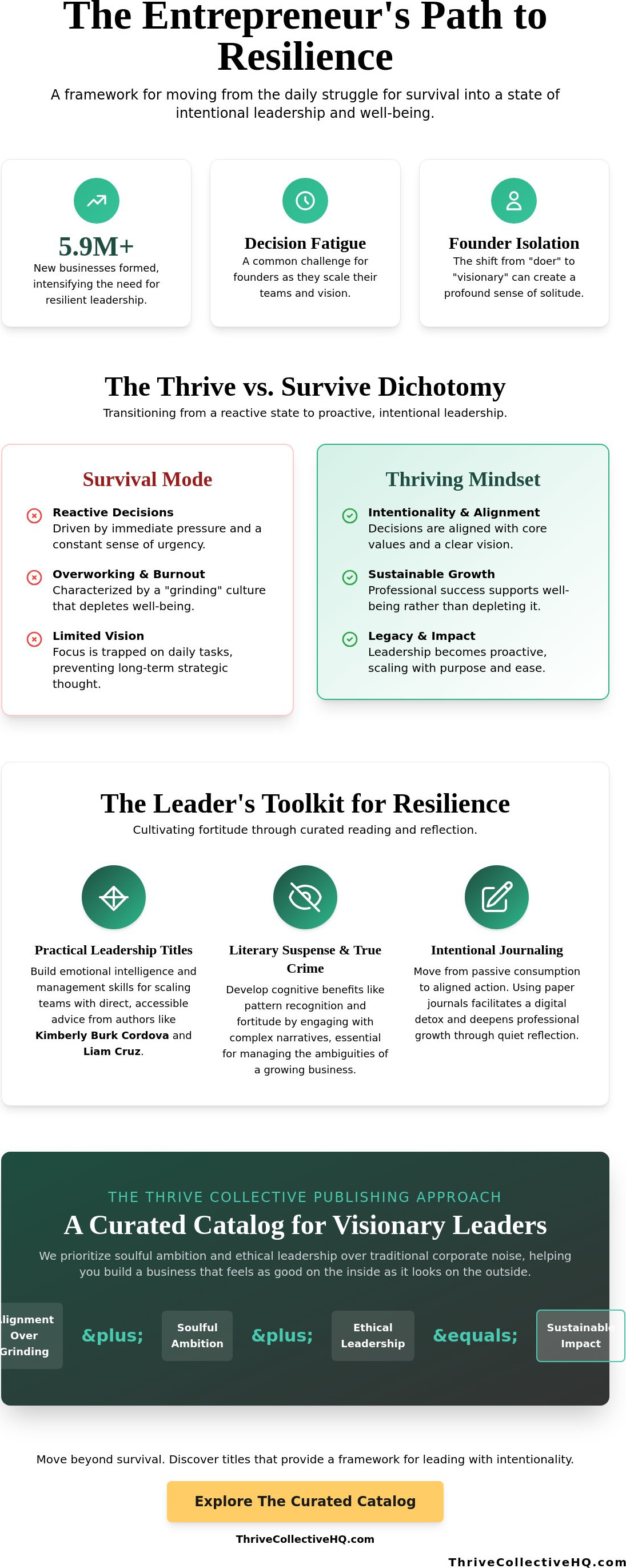 Best resilience books for entrepreneurs