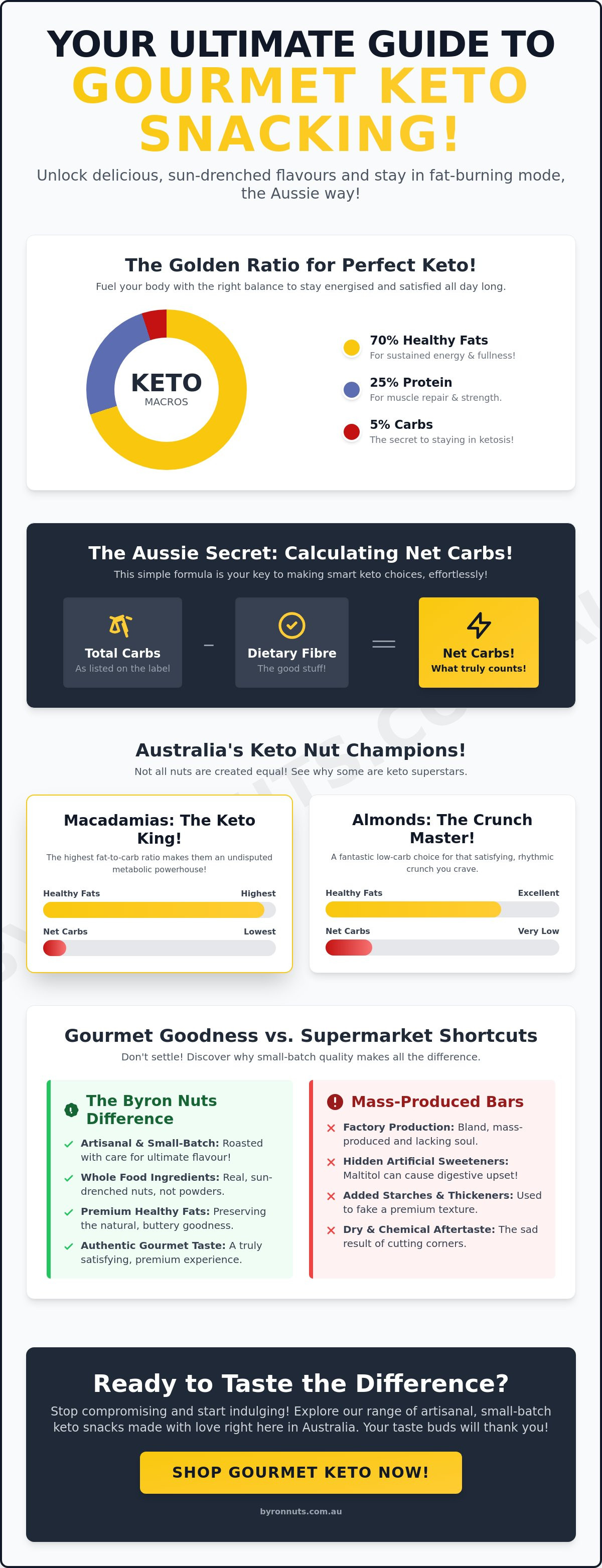 Keto snacks australia
