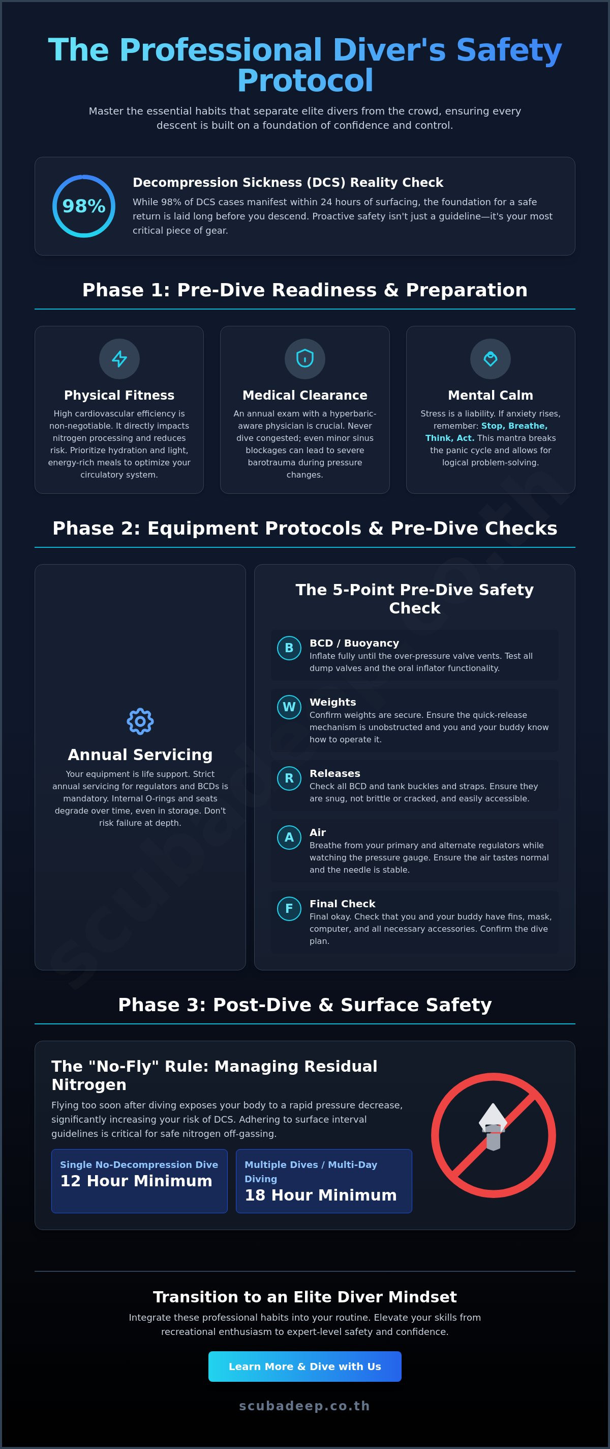 Scuba diving safety tips