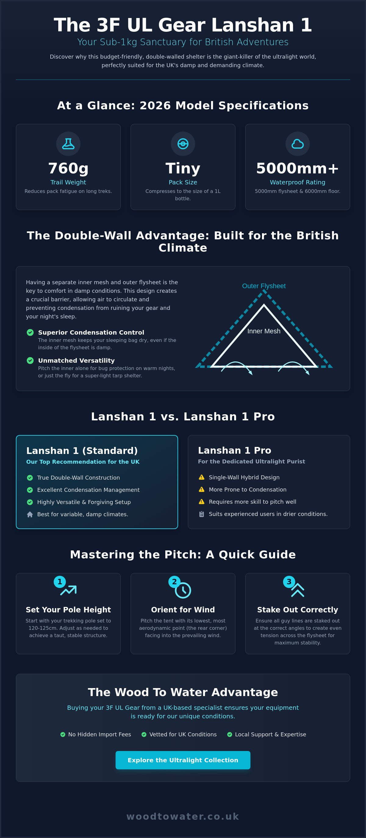 3fulgear lanshan 1