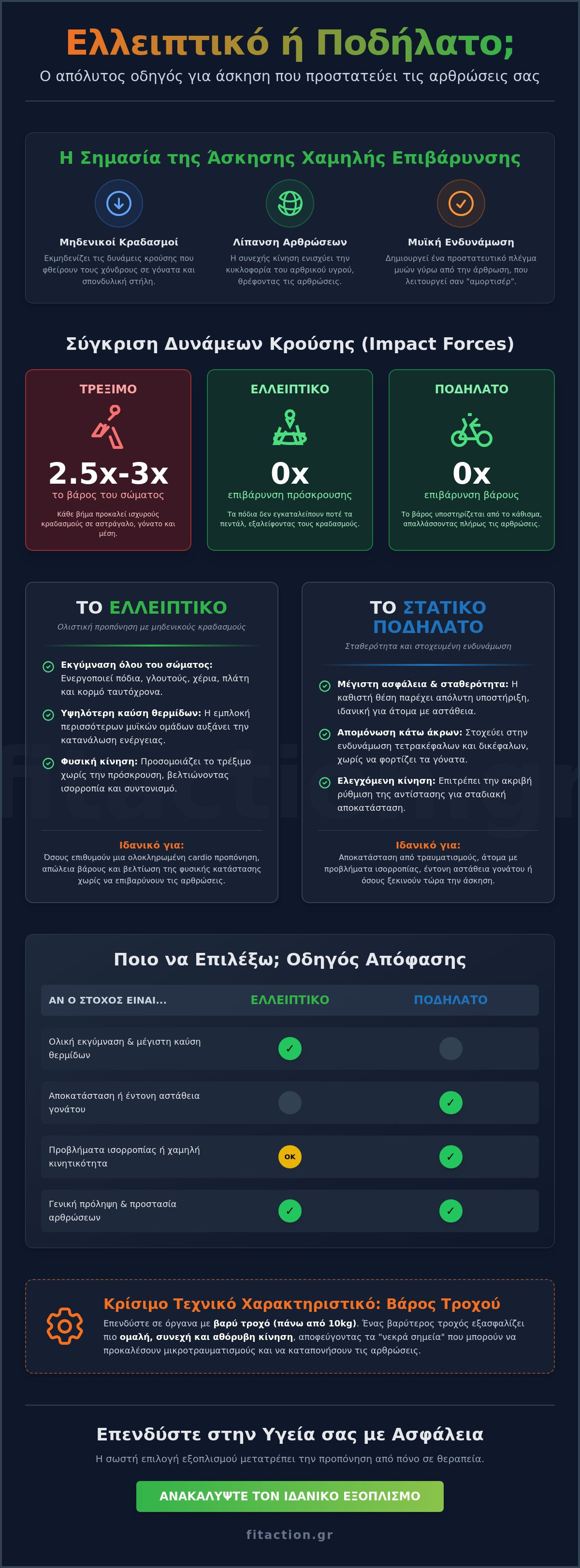 ελλειπτικό ή ποδήλατο για αρθρώσεις