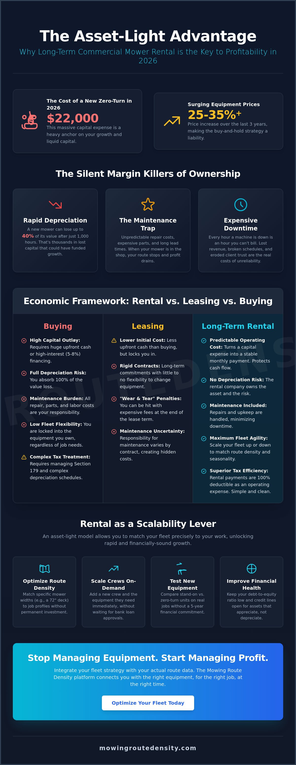 Commercial mower rental long term