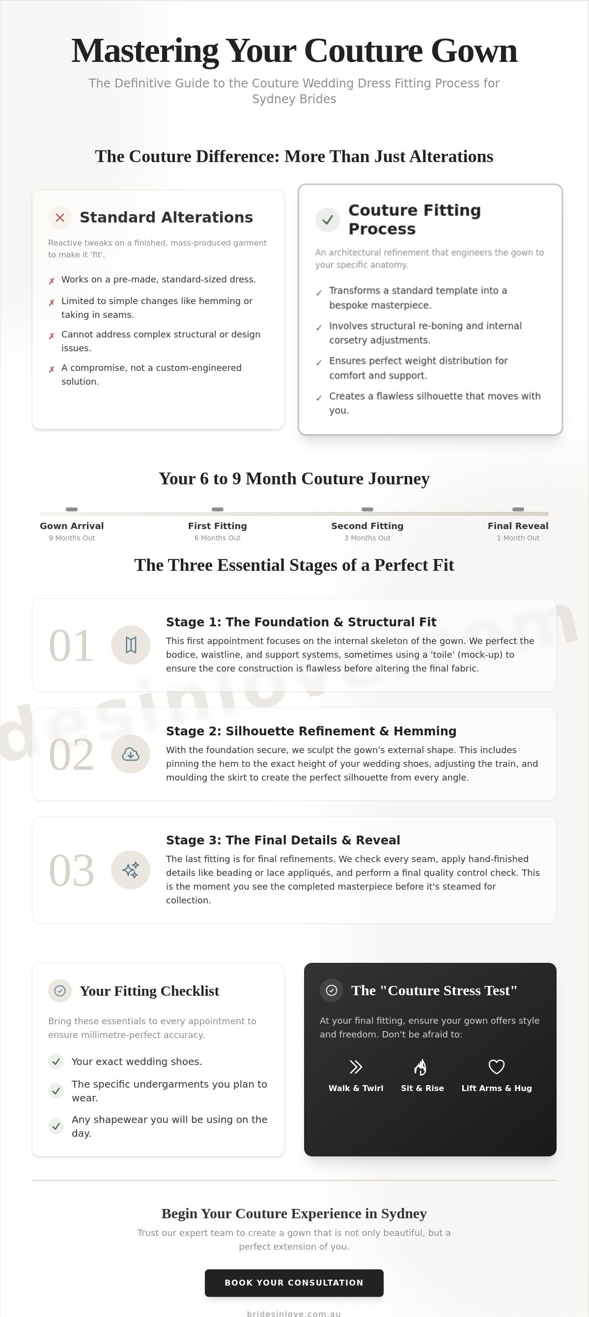 Couture wedding dress fitting process