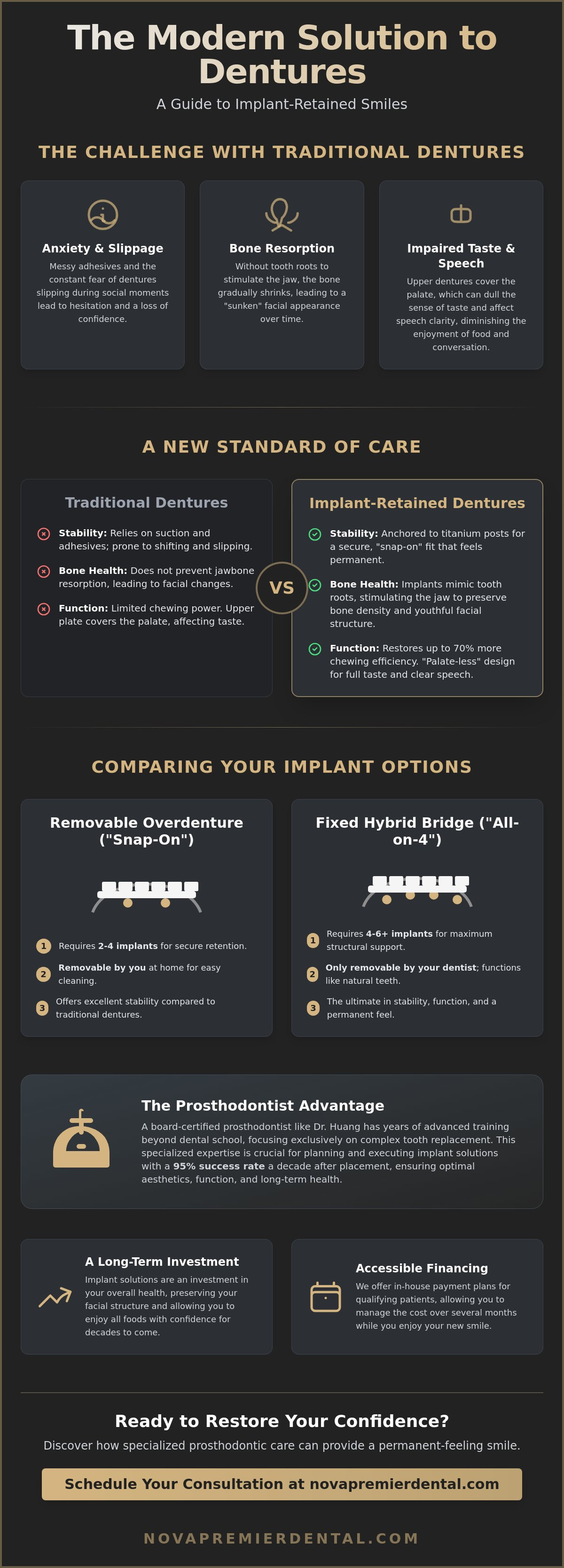 Implant retained dentures Tysons Corner
