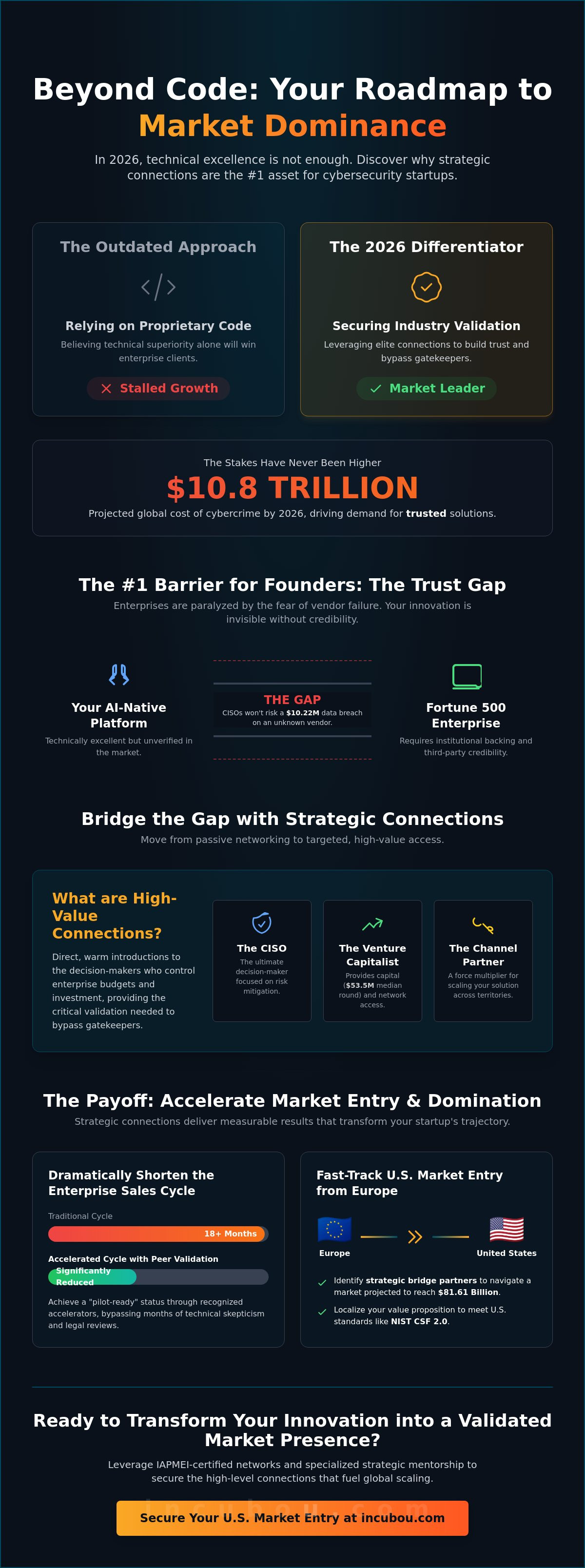 Cybersecurity industry connections