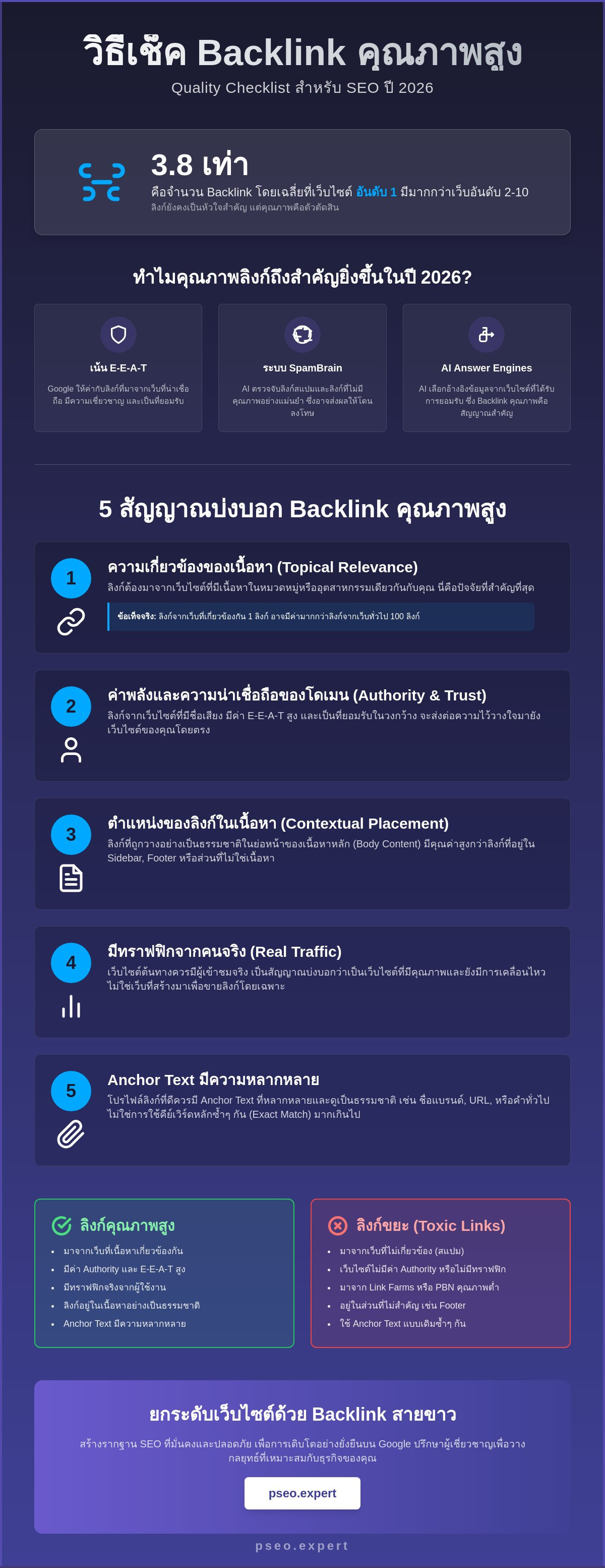วิธีเช็ค Backlink คุณภาพ