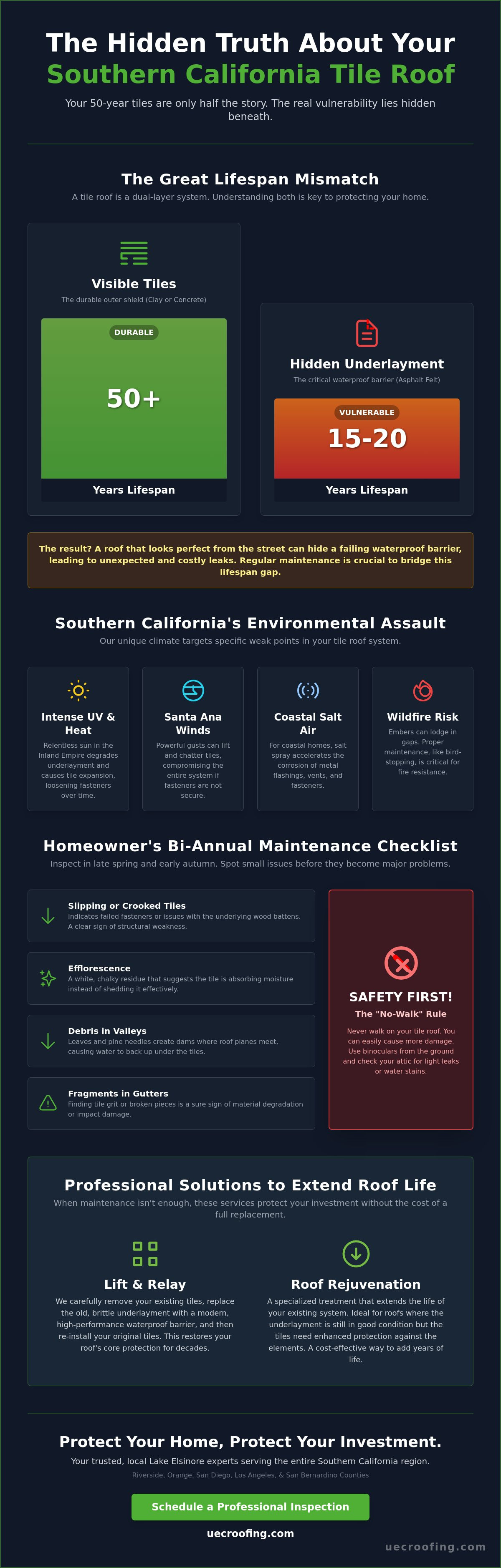 Tile roof maintenance tips
