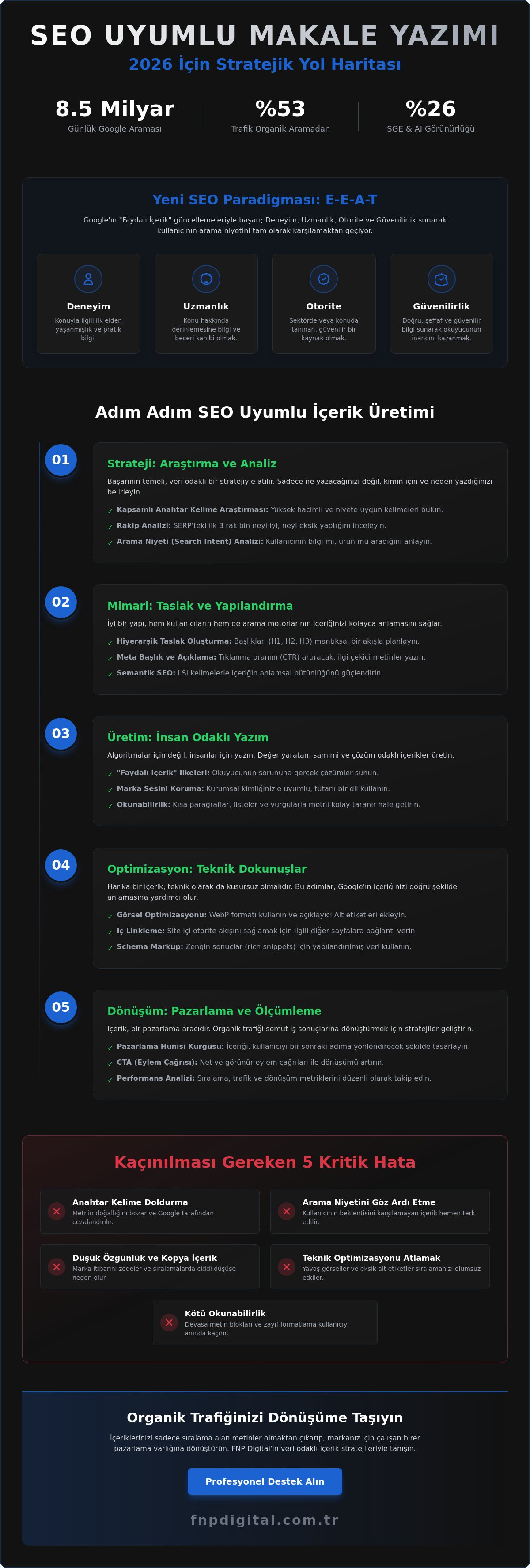 Seo uyumlu makale yazımı