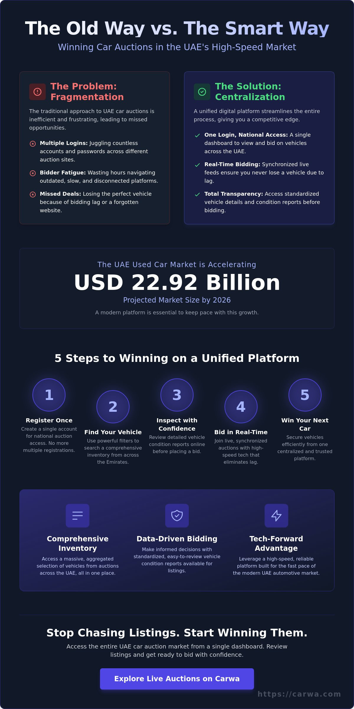 Car auction platform UAE
