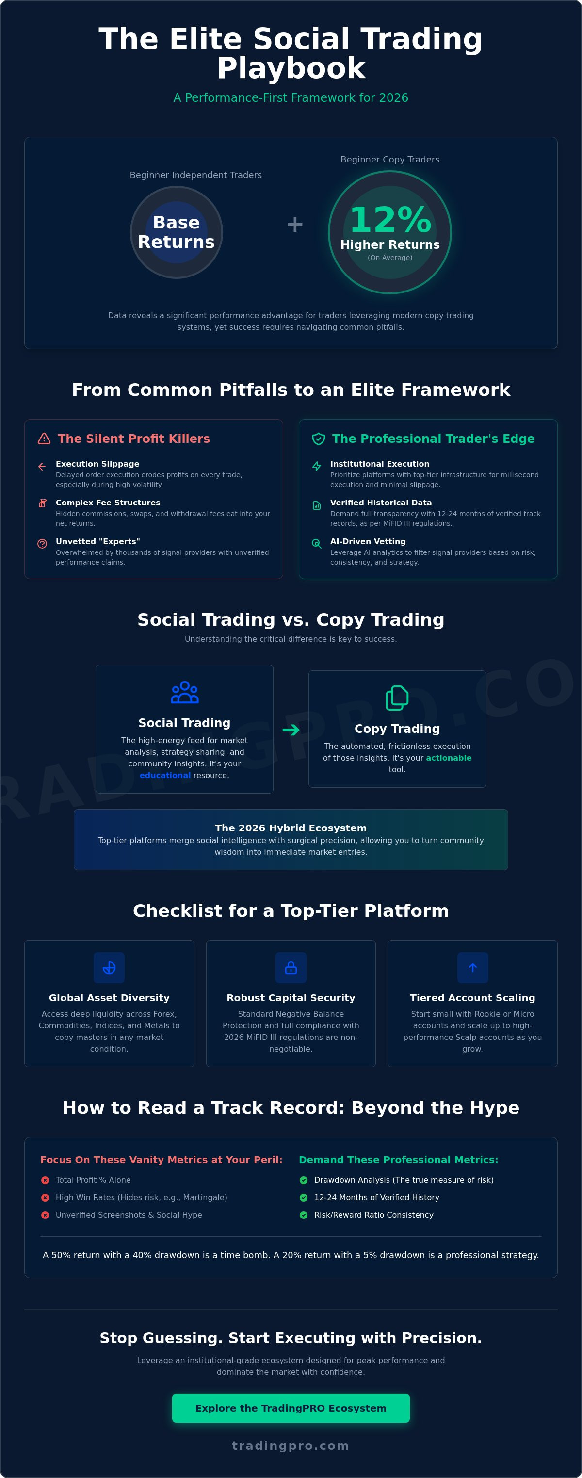 Social trading platform reviews