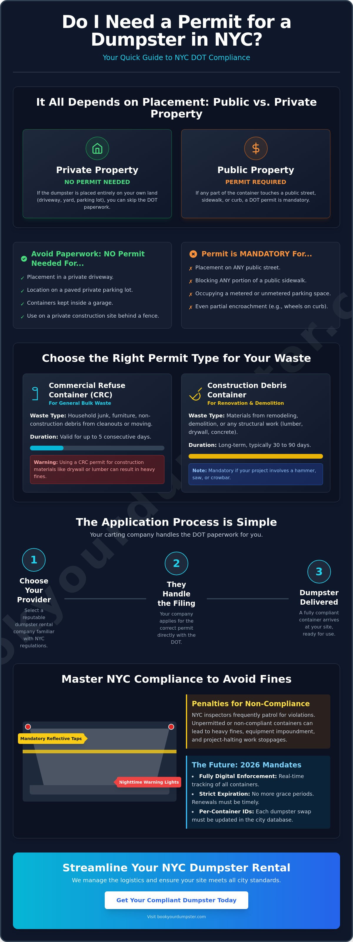 Do I need a permit for a dumpster in NYC