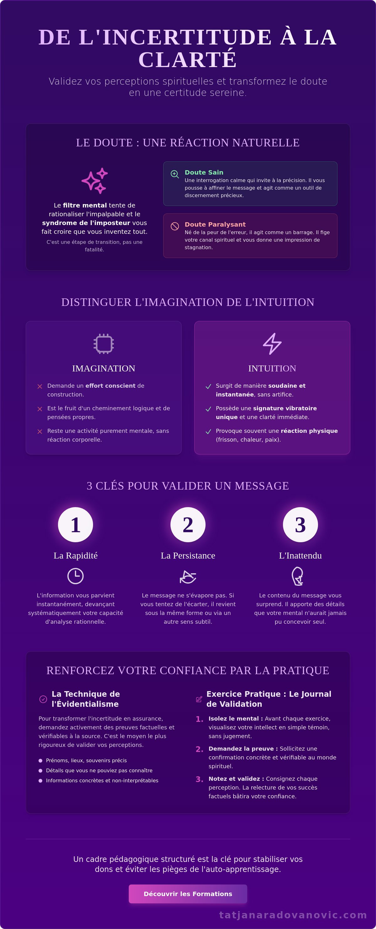 Comment ne pas douter de ses messages