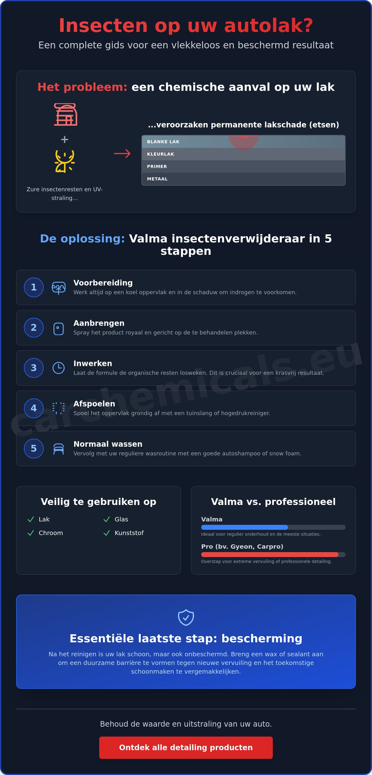 Valma insectenverwijderaar