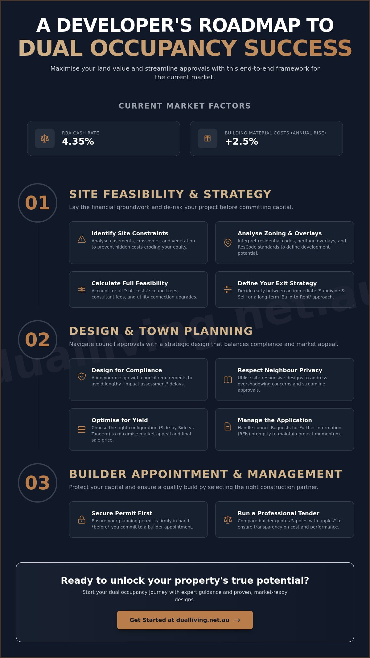 How to develop dual occupancy