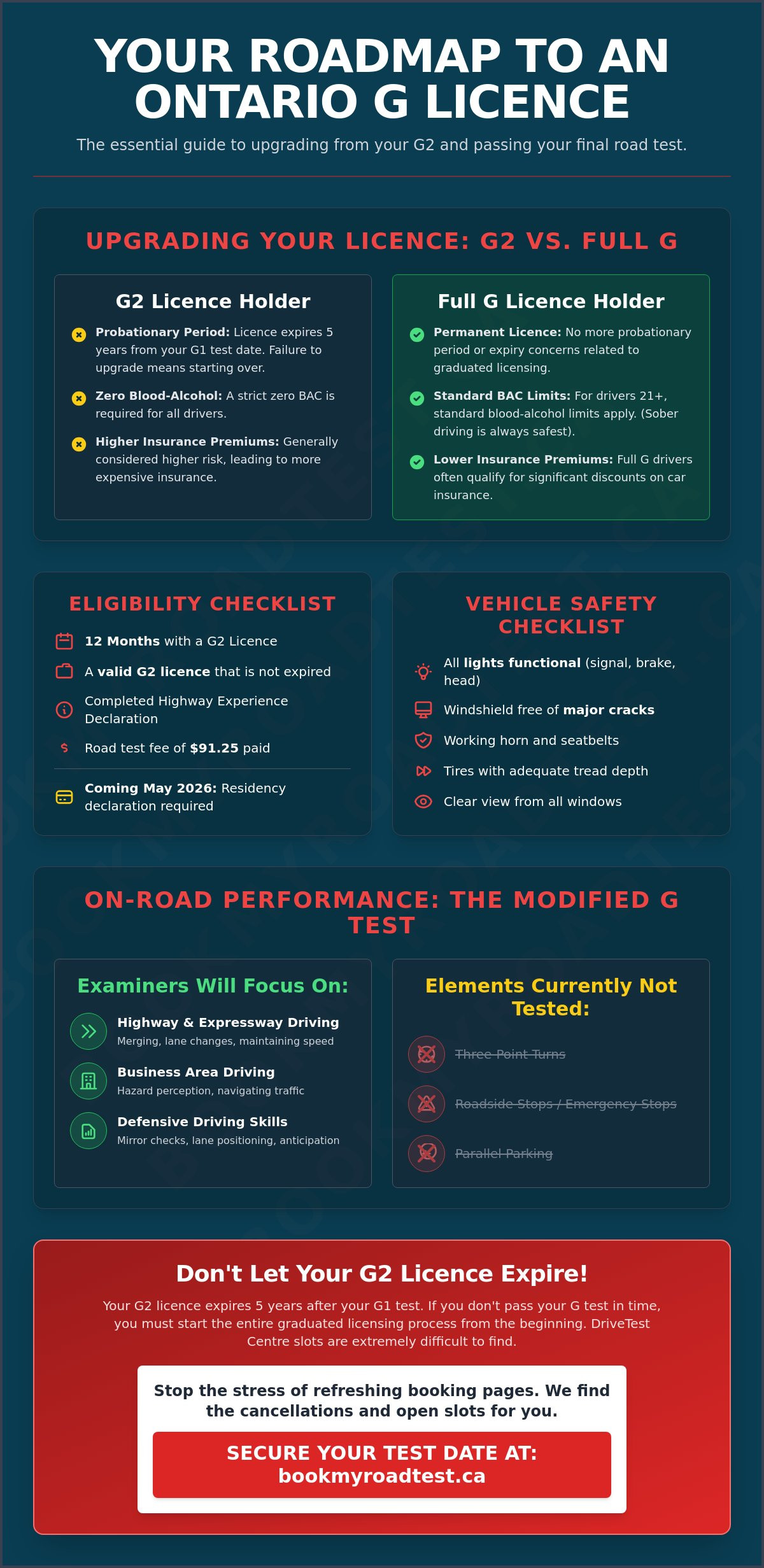 G licence road test