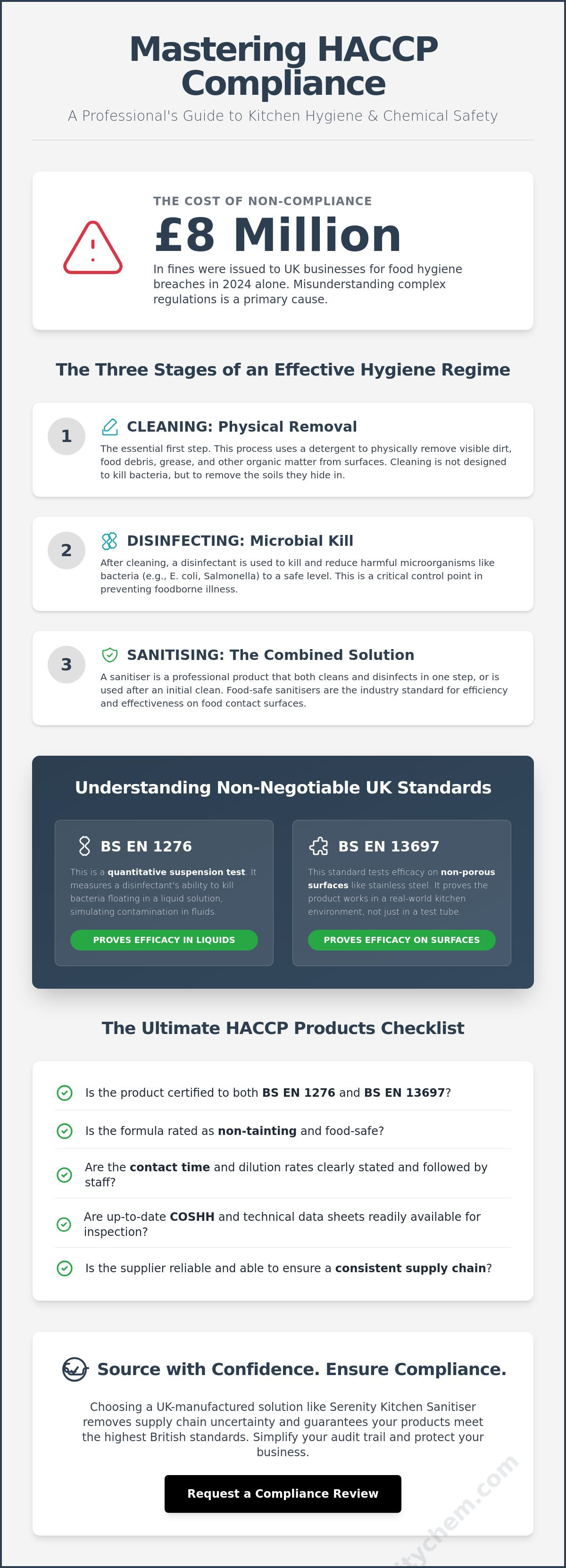 HACCP cleaning products