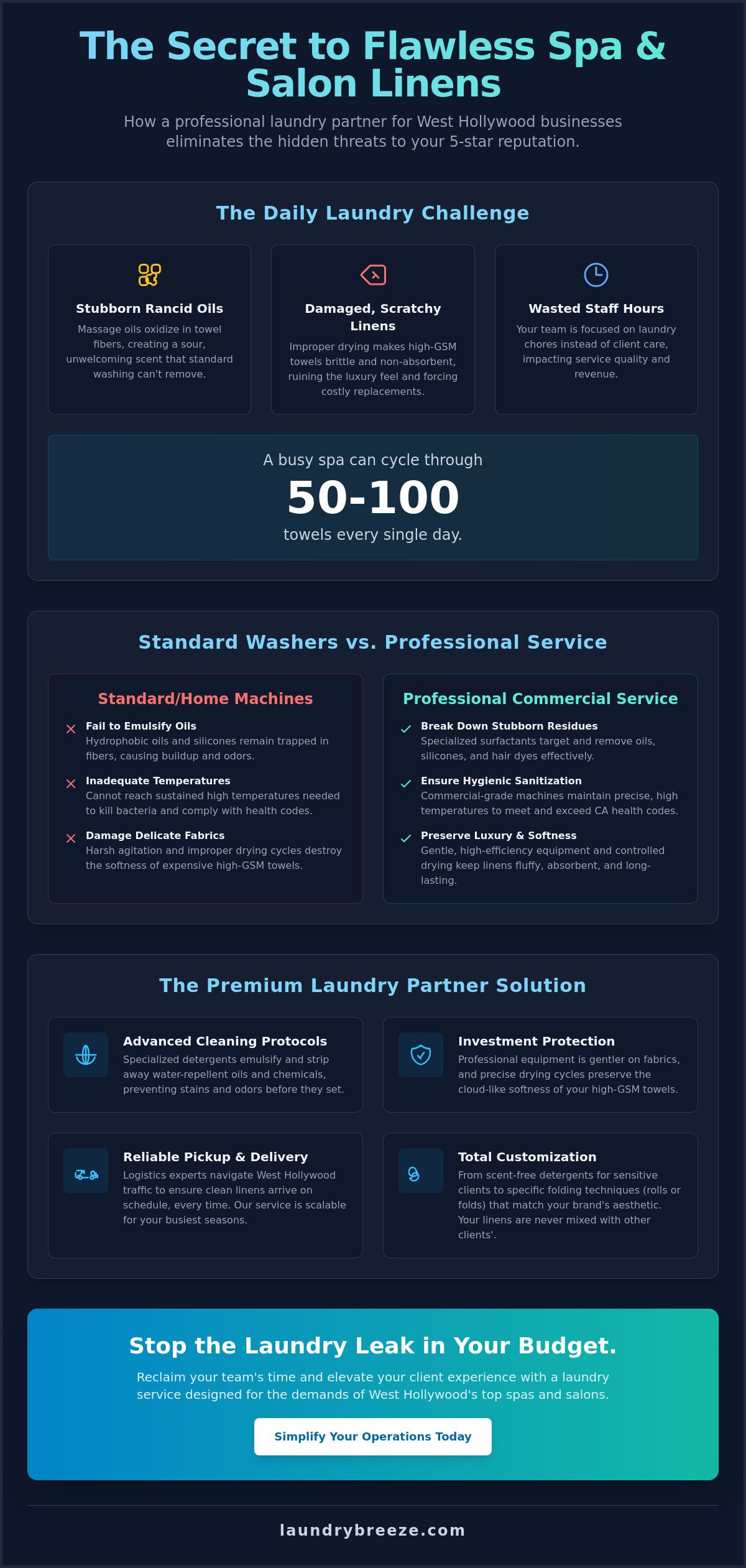 Spa and salon laundry West Hollywood